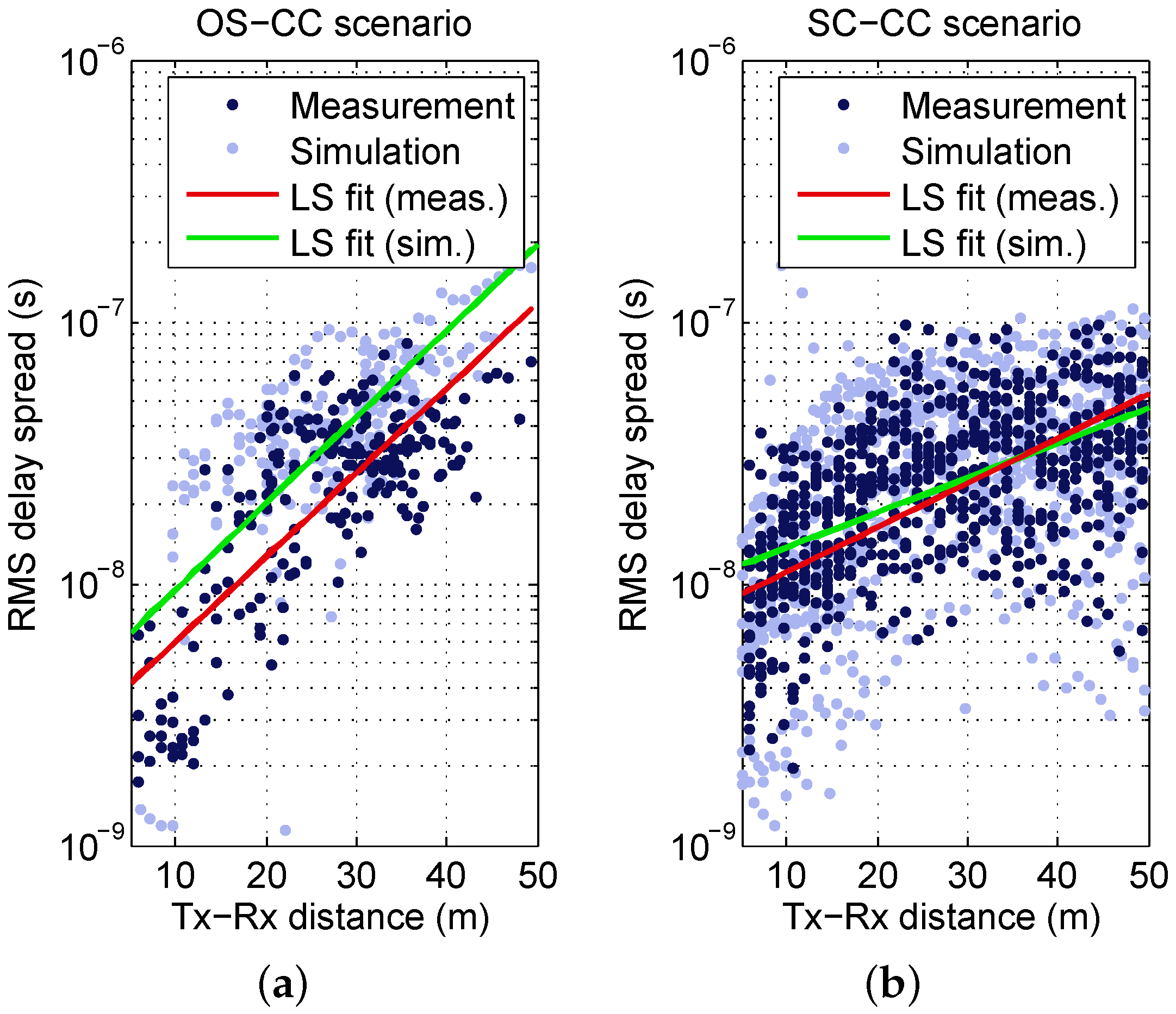 Sensors 16 01330 g006