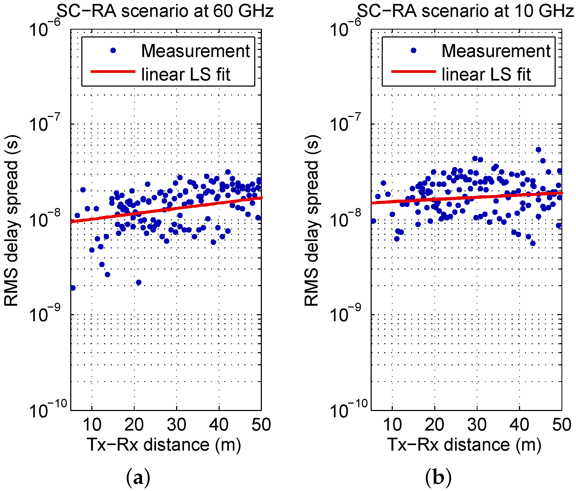 Sensors 16 01330 g007
