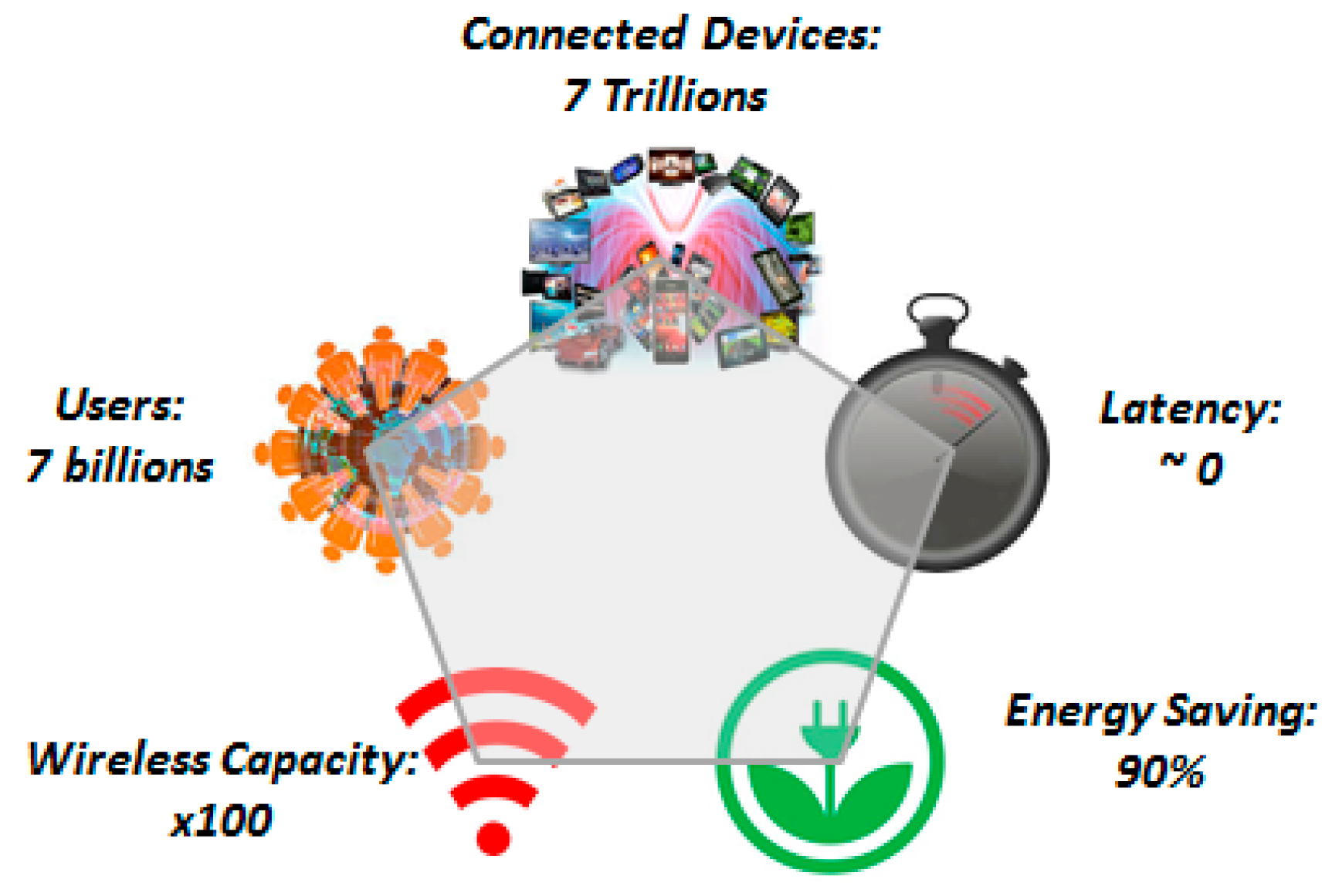 Sensors 16 01334 g001