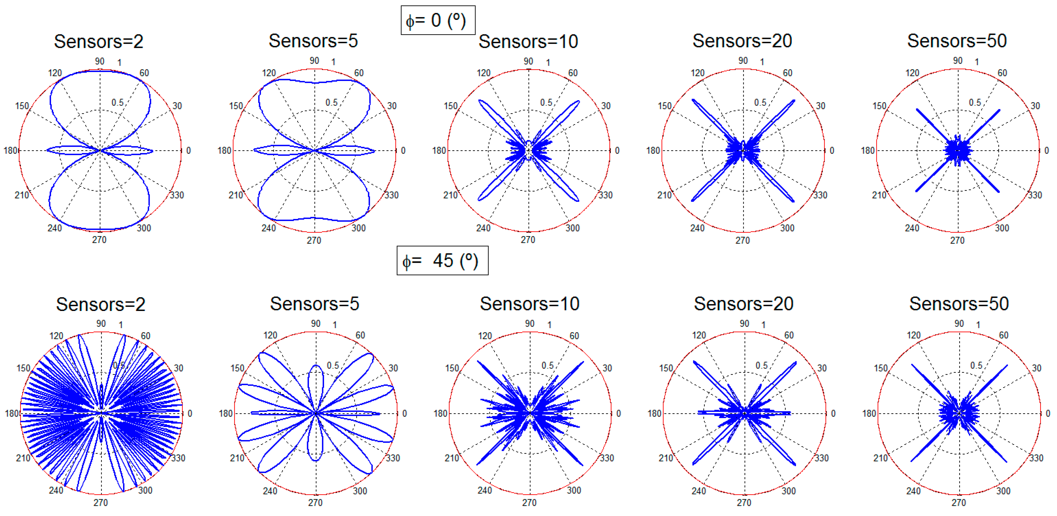 Sensors 16 01334 g002