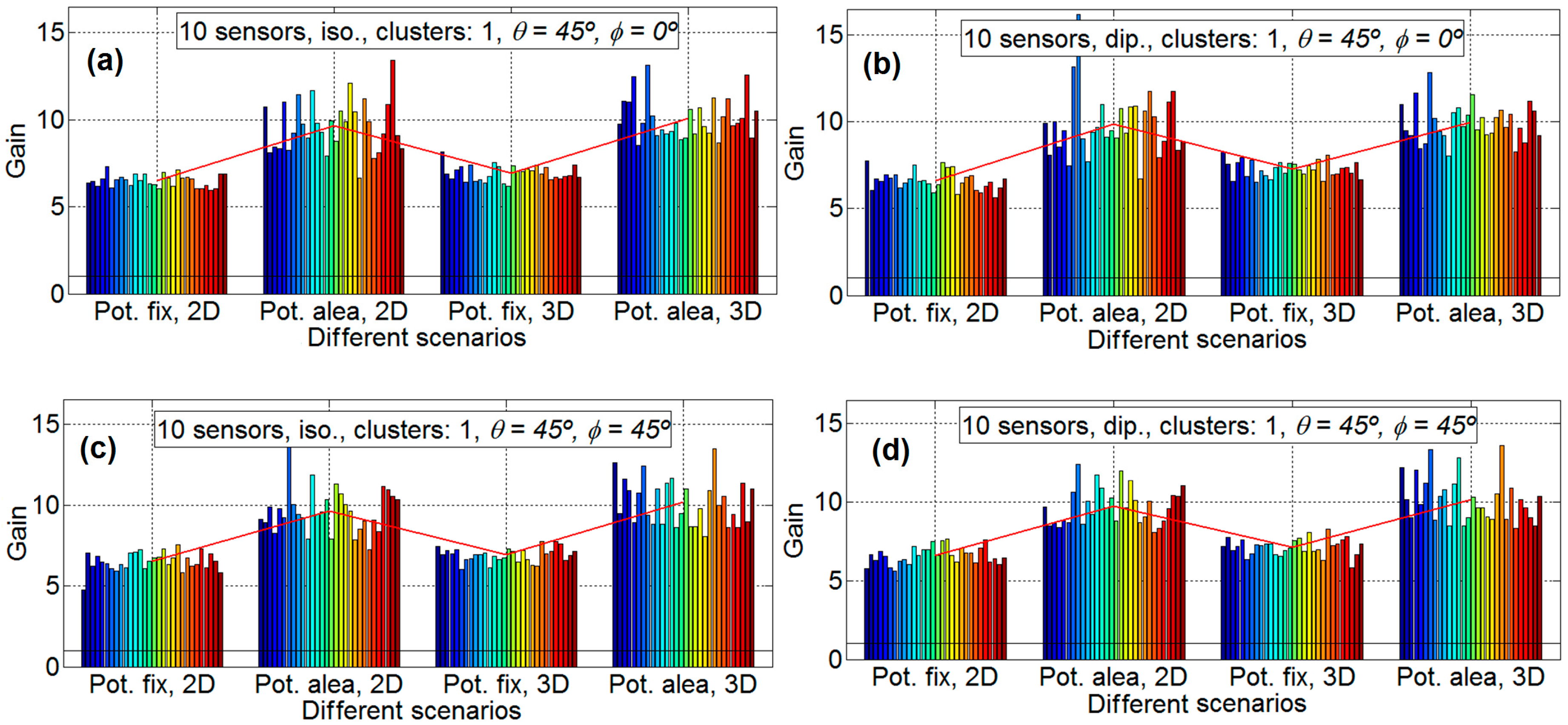Sensors 16 01334 g004