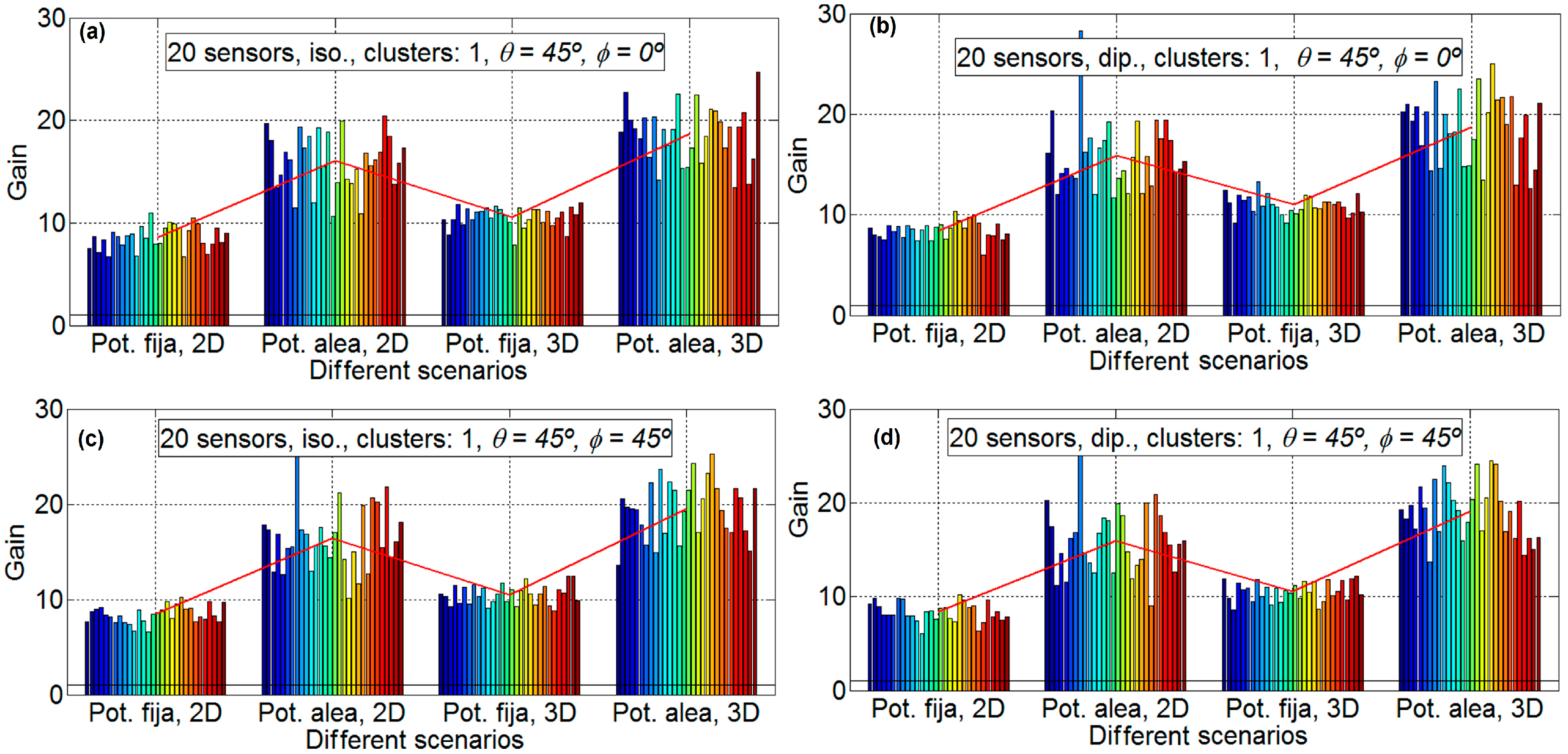 Sensors 16 01334 g005