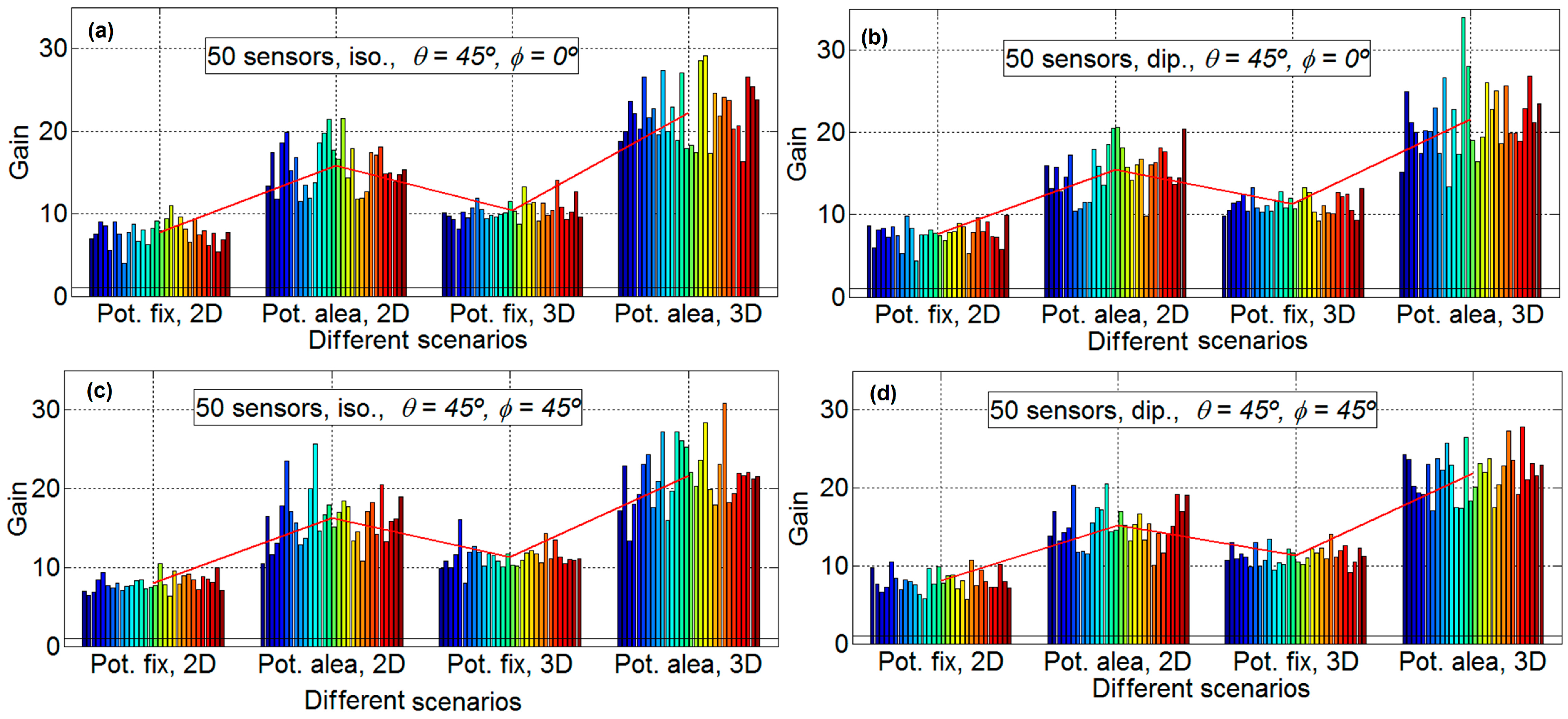 Sensors 16 01334 g006