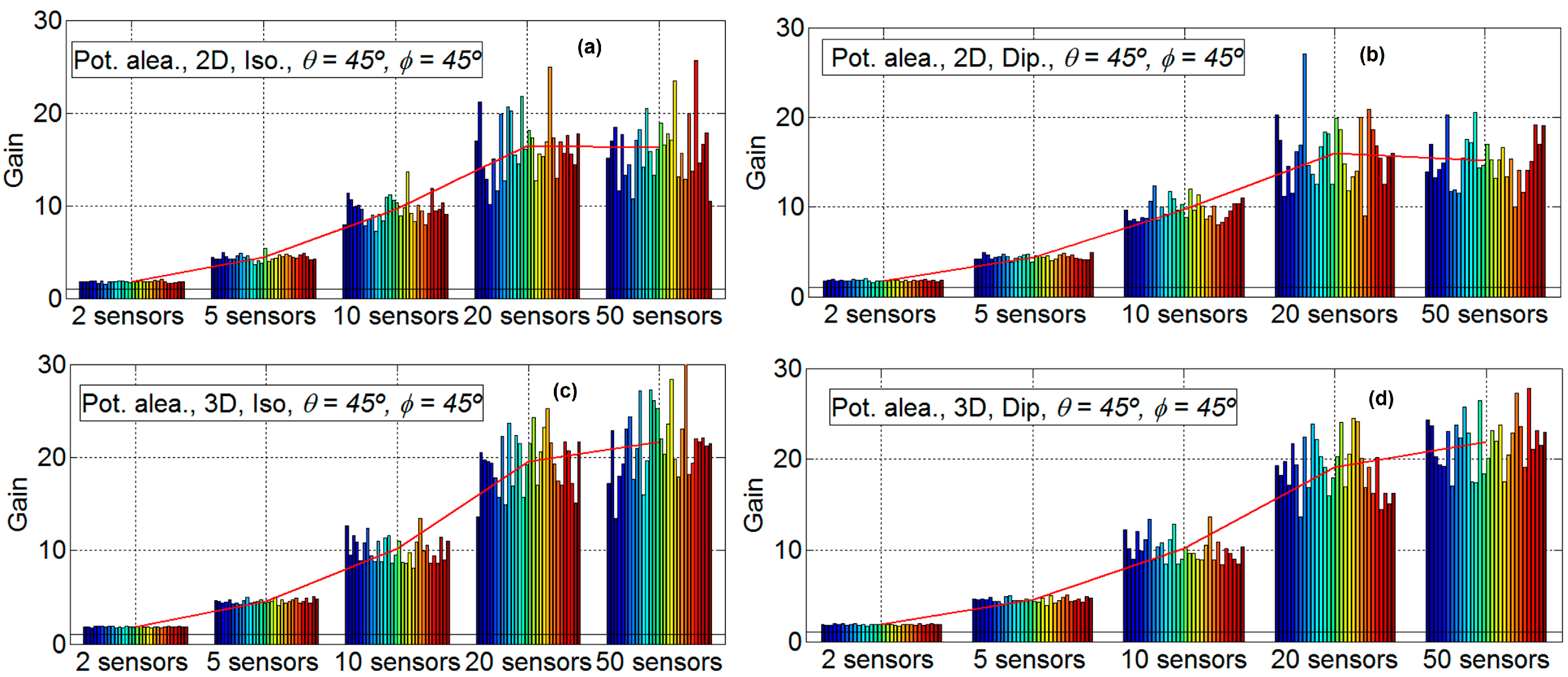 Sensors 16 01334 g007