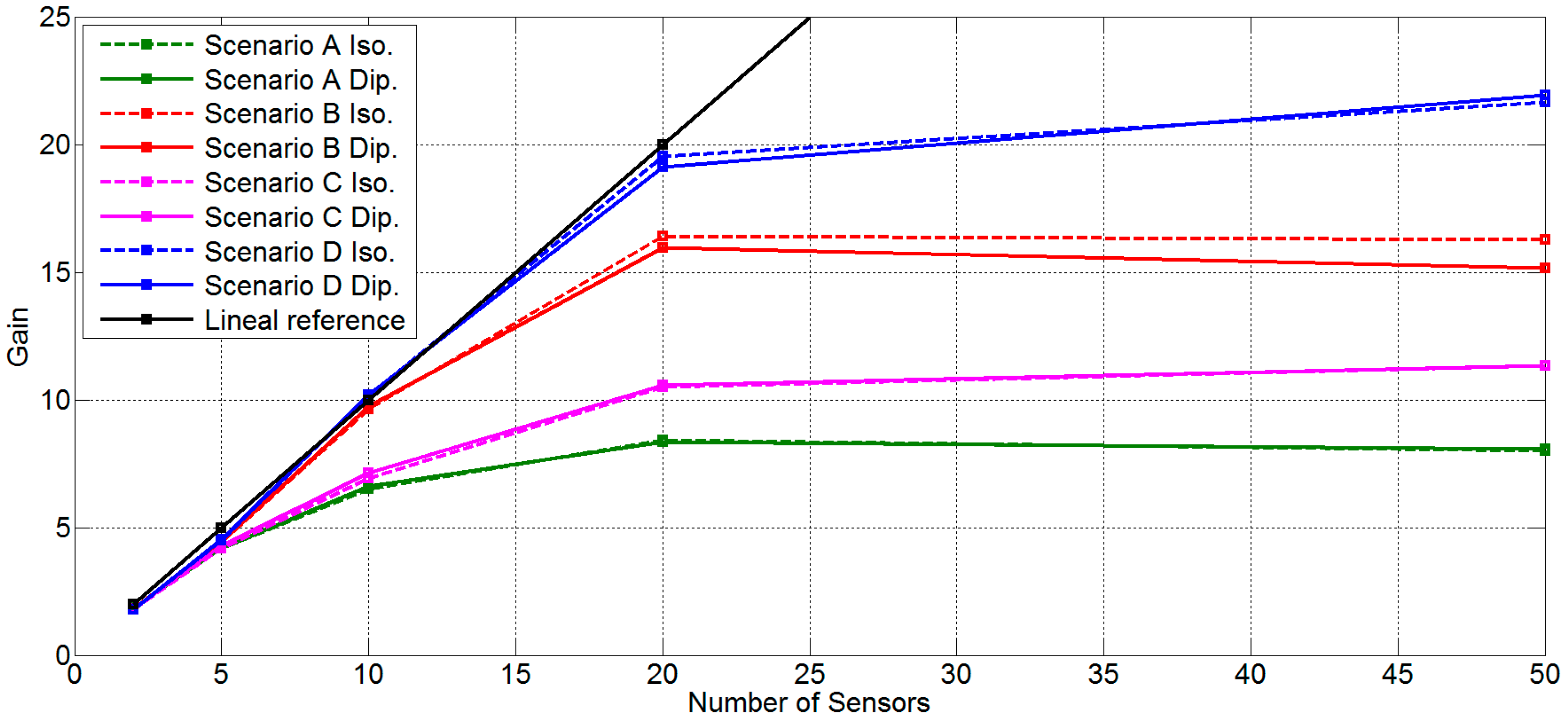 Sensors 16 01334 g008
