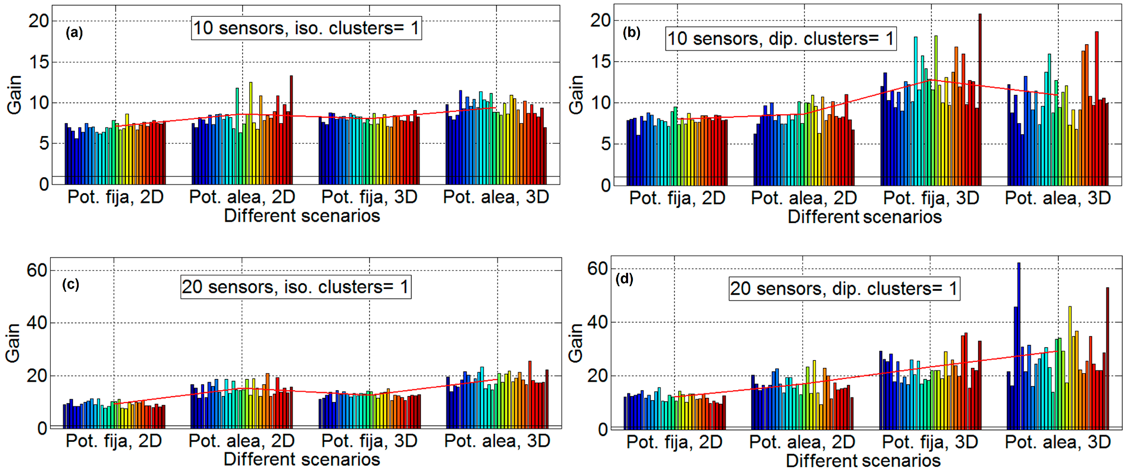 Sensors 16 01334 g010
