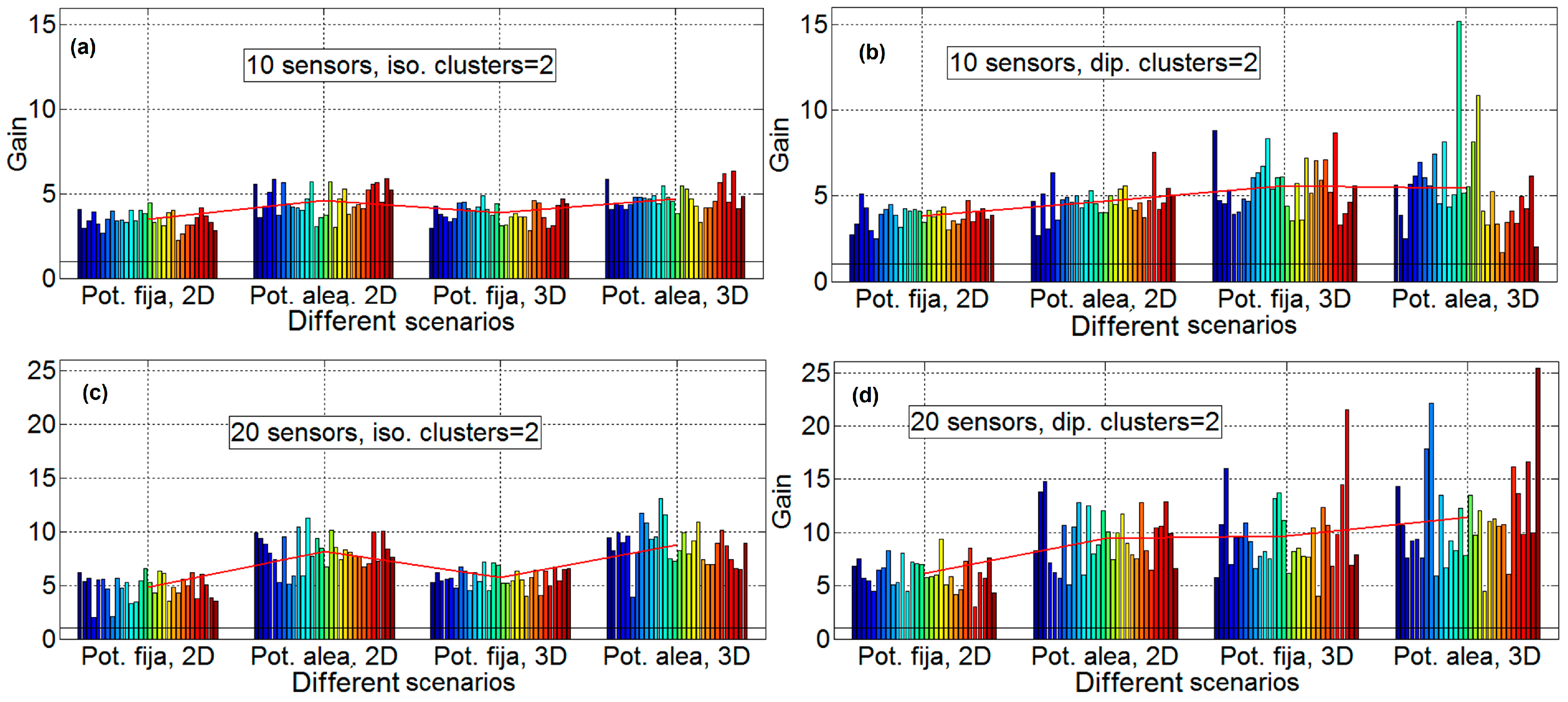 Sensors 16 01334 g011