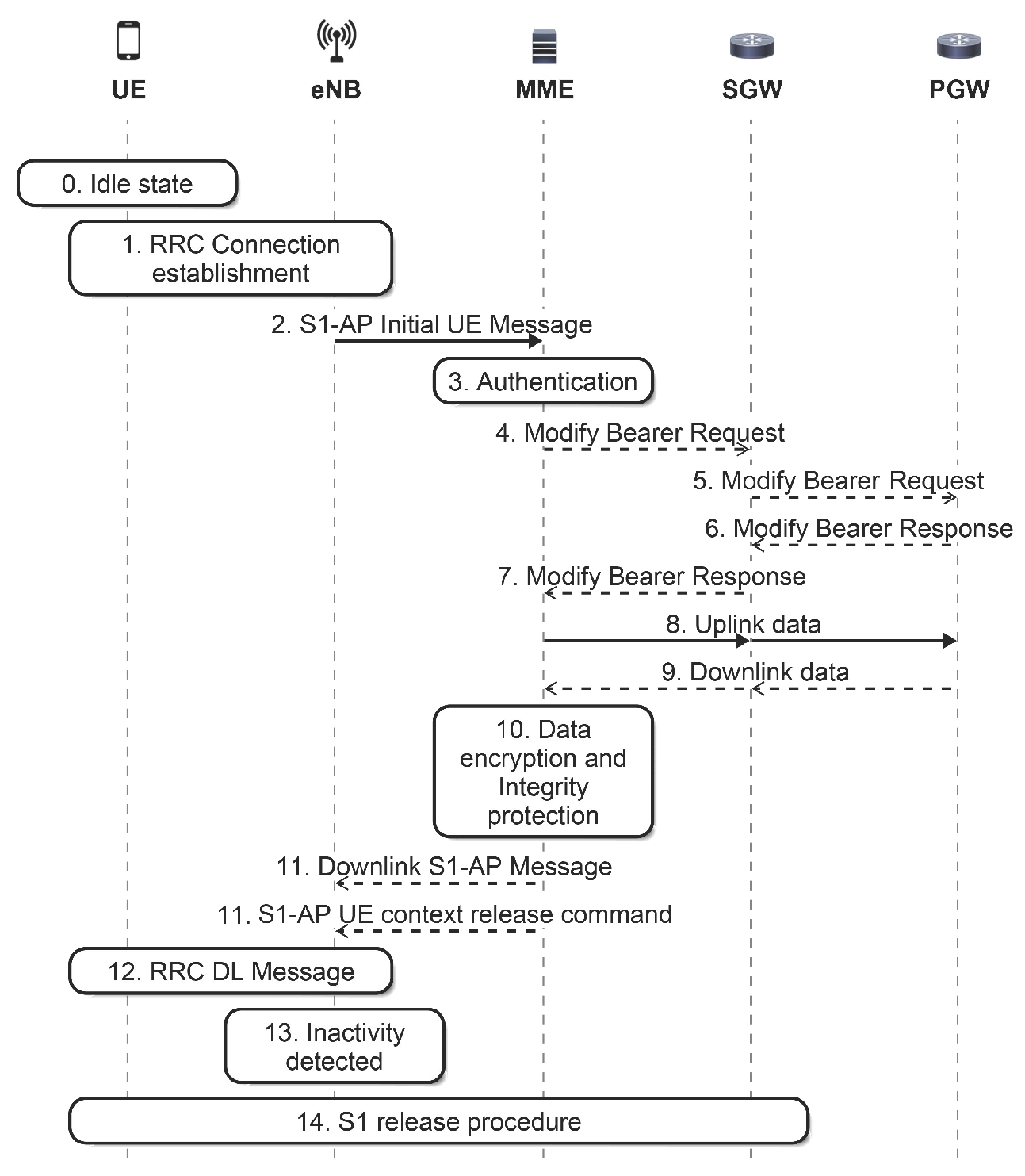 Sensors 16 01338 g001