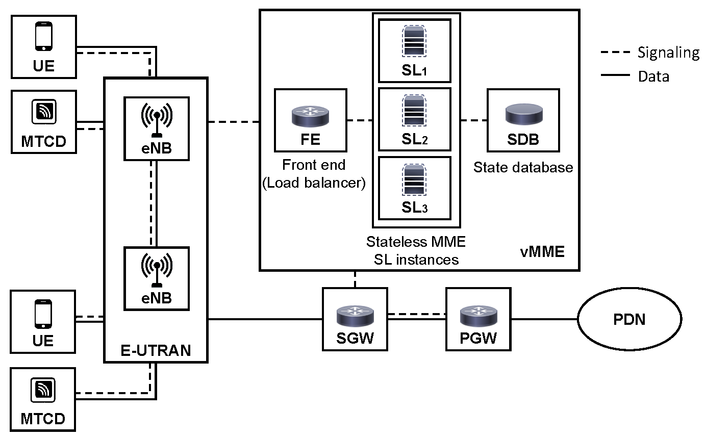 Sensors 16 01338 g003