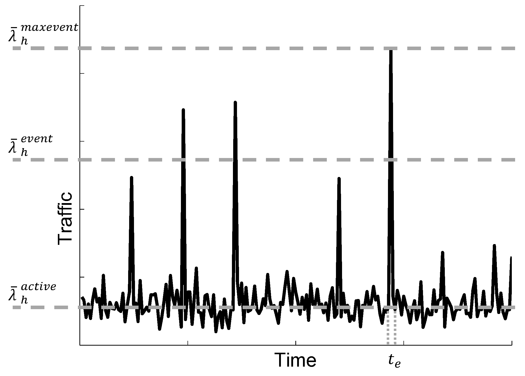 Sensors 16 01338 g005