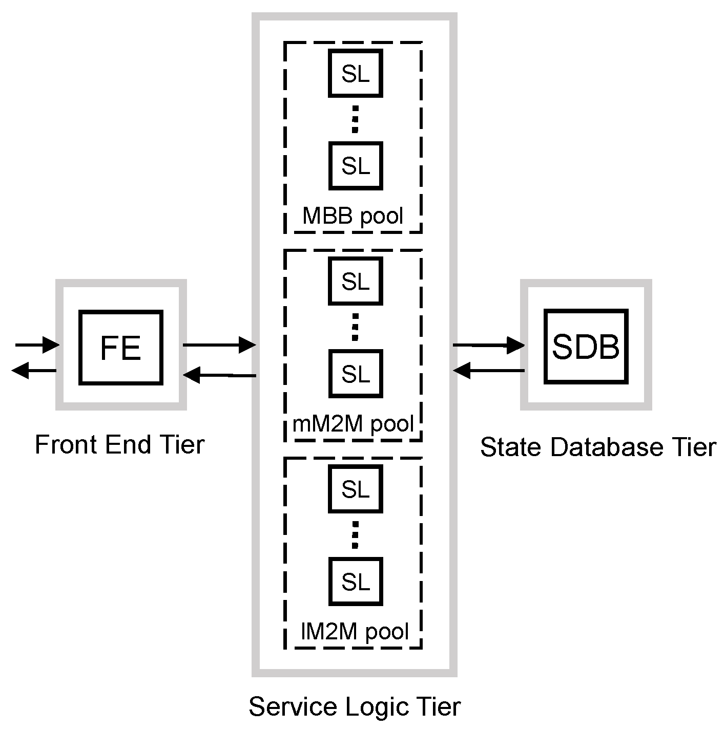 Sensors 16 01338 g007