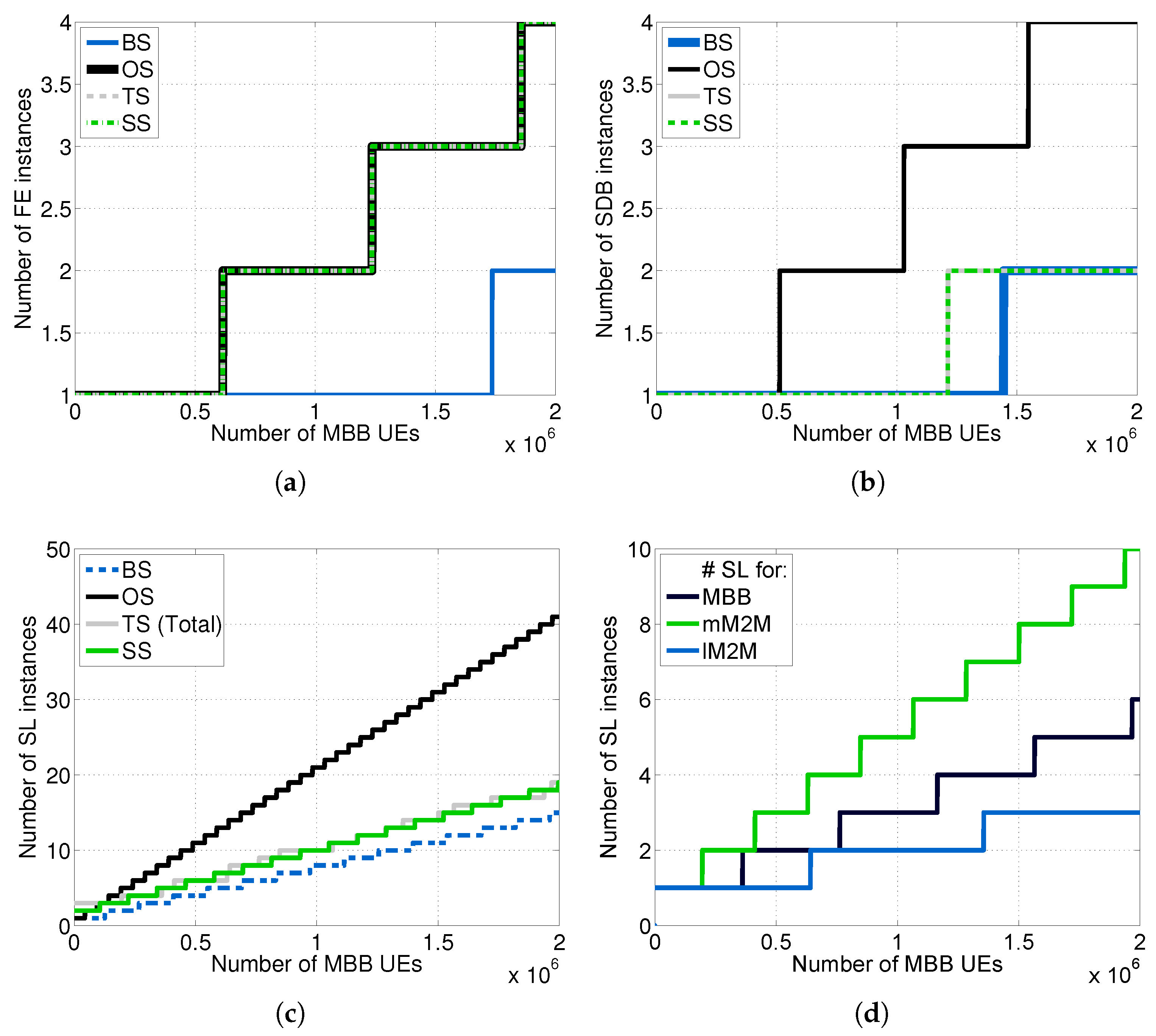 Sensors 16 01338 g010