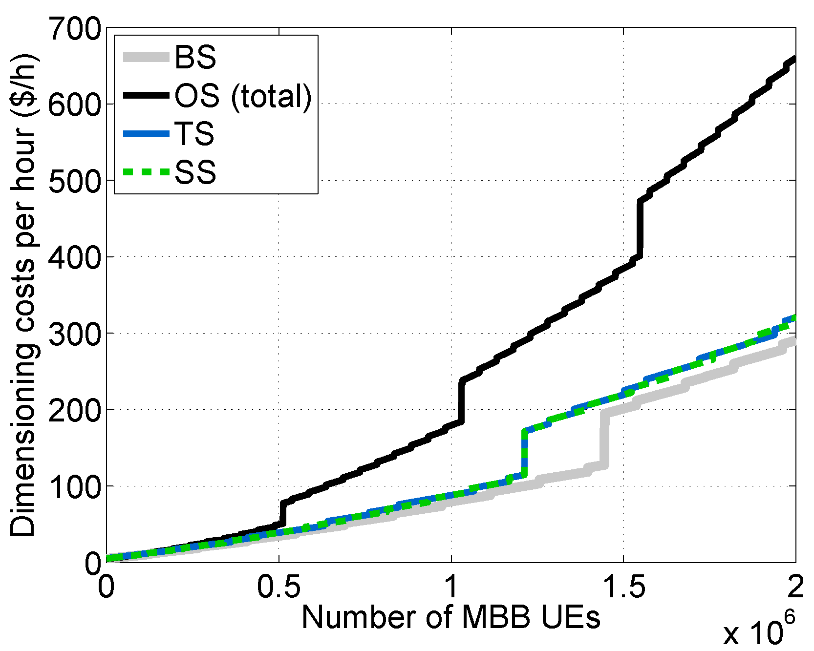 Sensors 16 01338 g011