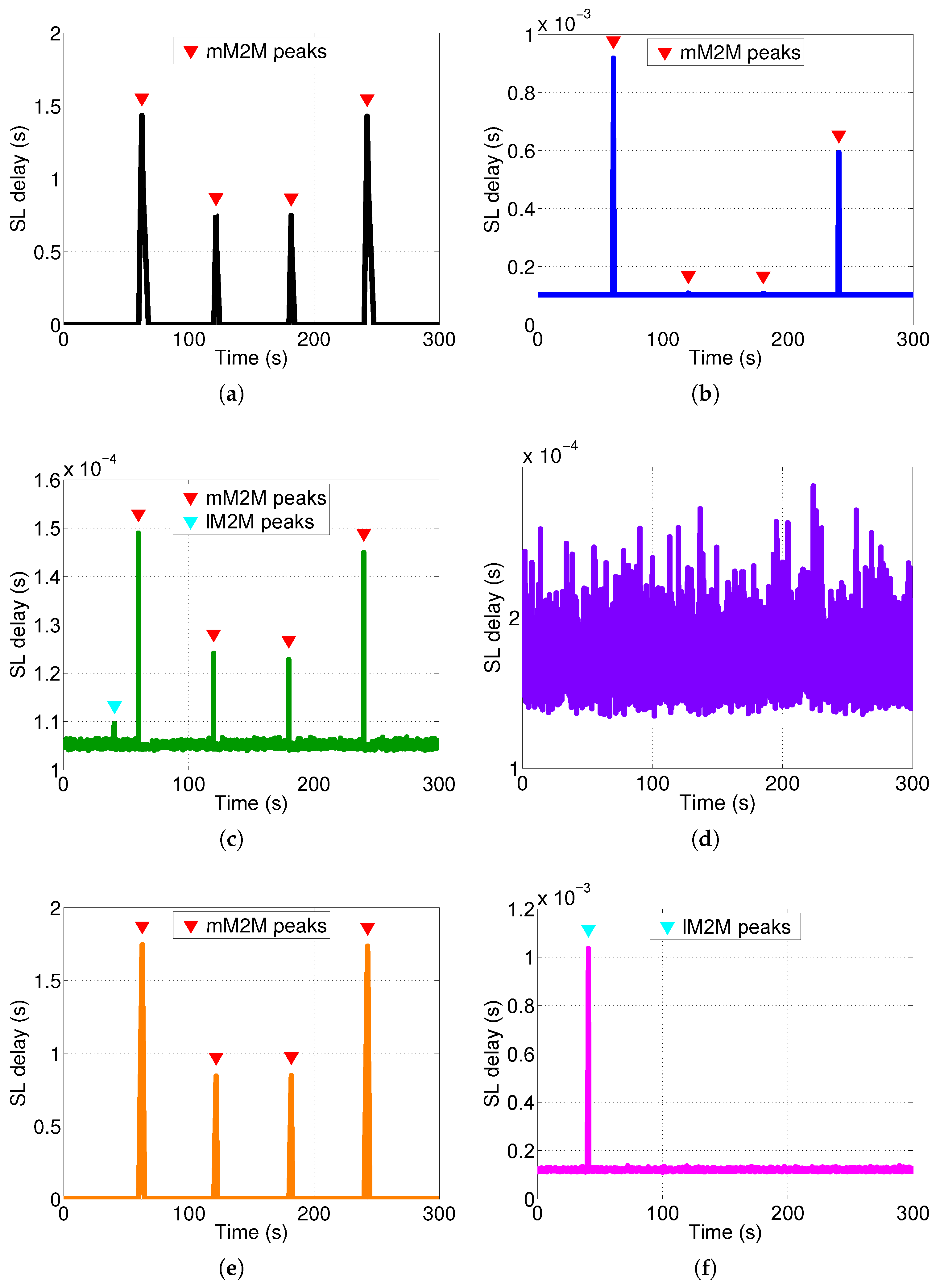 Sensors 16 01338 g012
