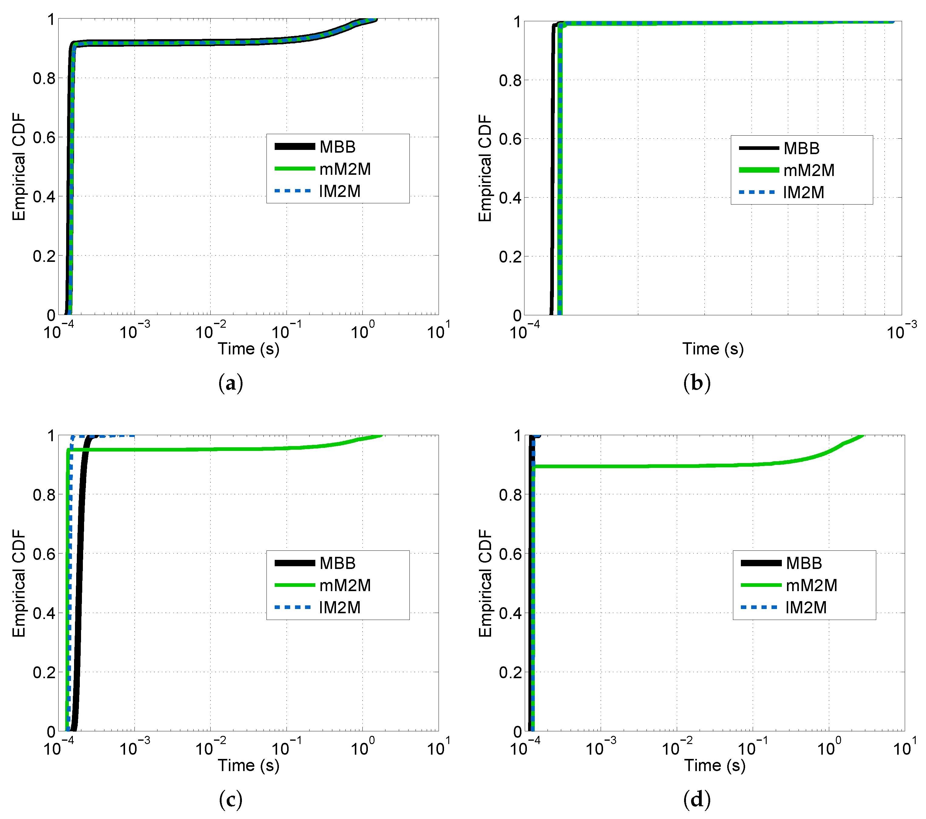 Sensors 16 01338 g013
