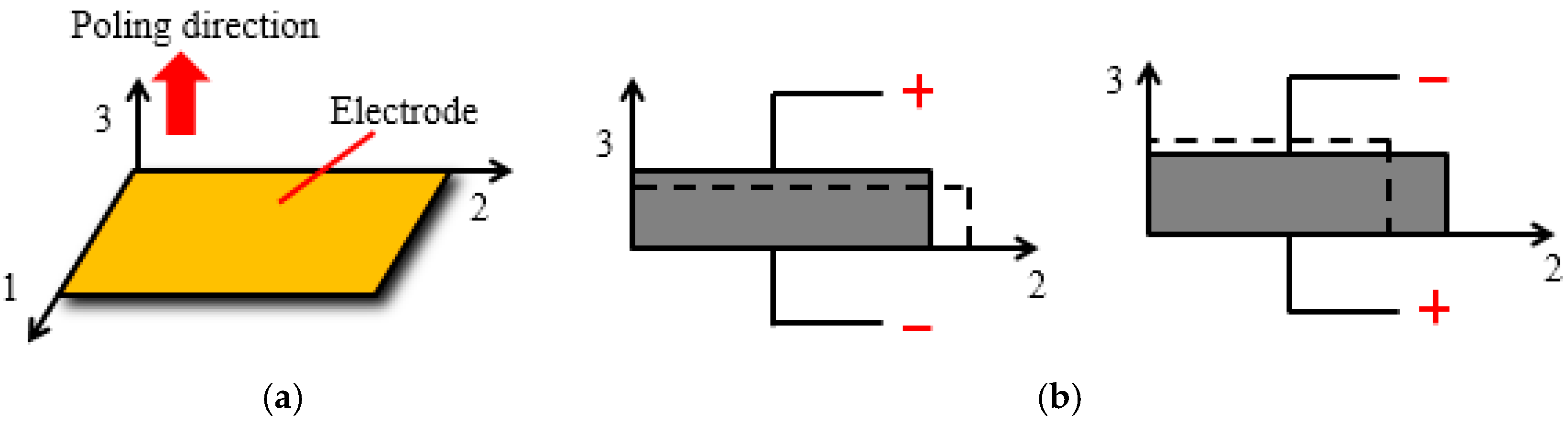 Sensors 16 01343 g003