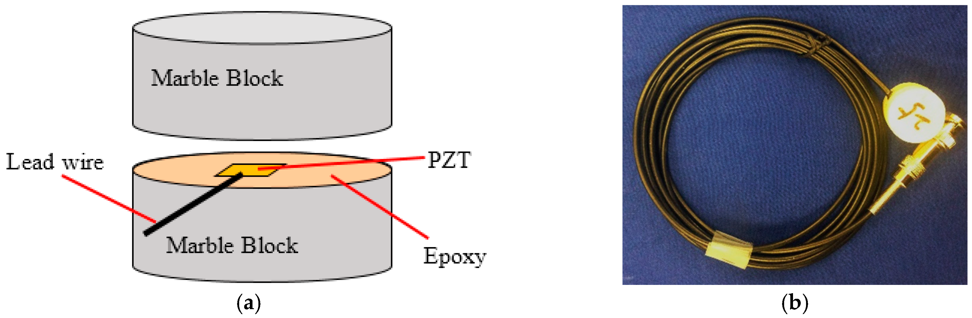 Sensors 16 01343 g004