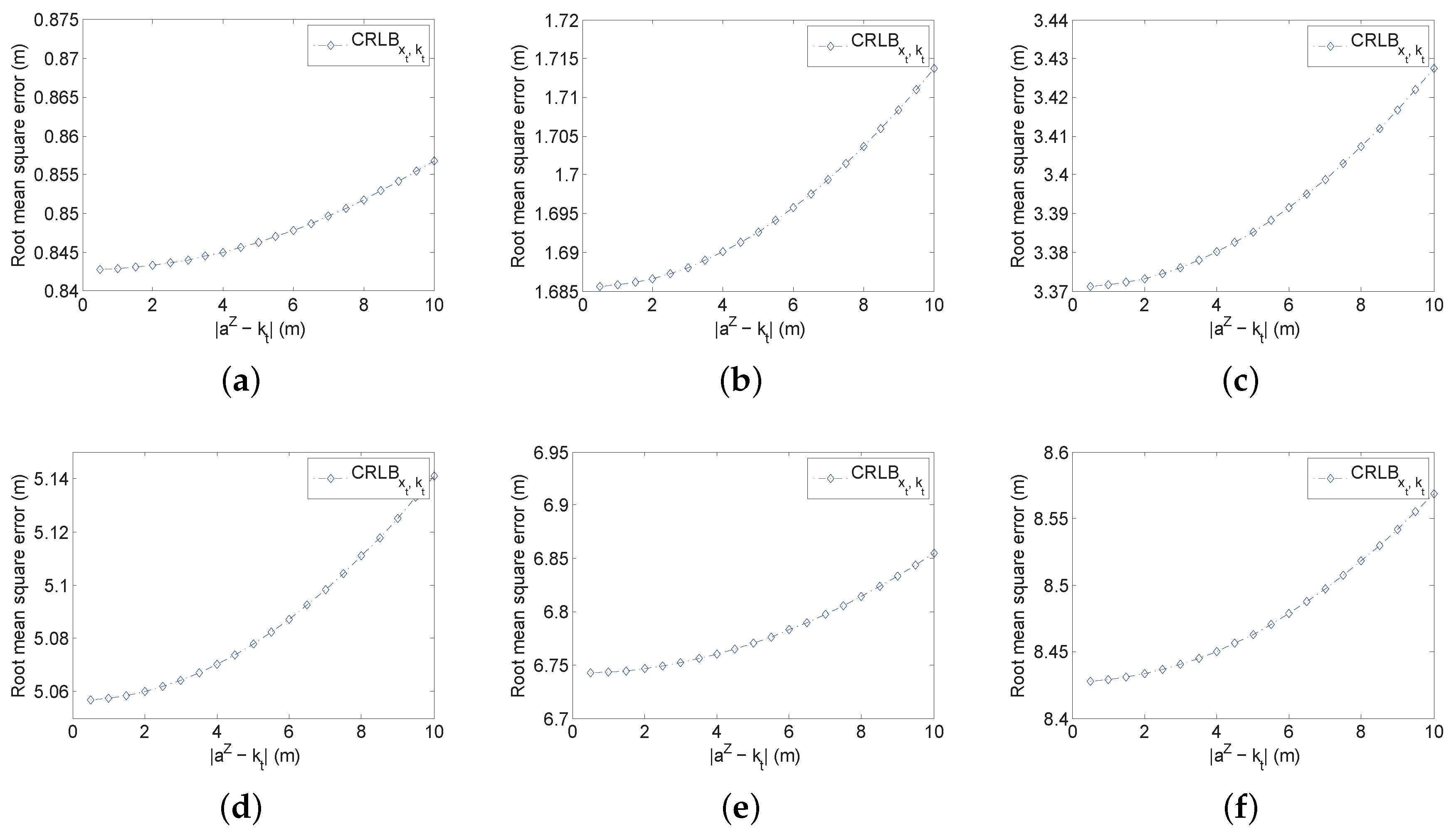 Sensors 16 01346 g003