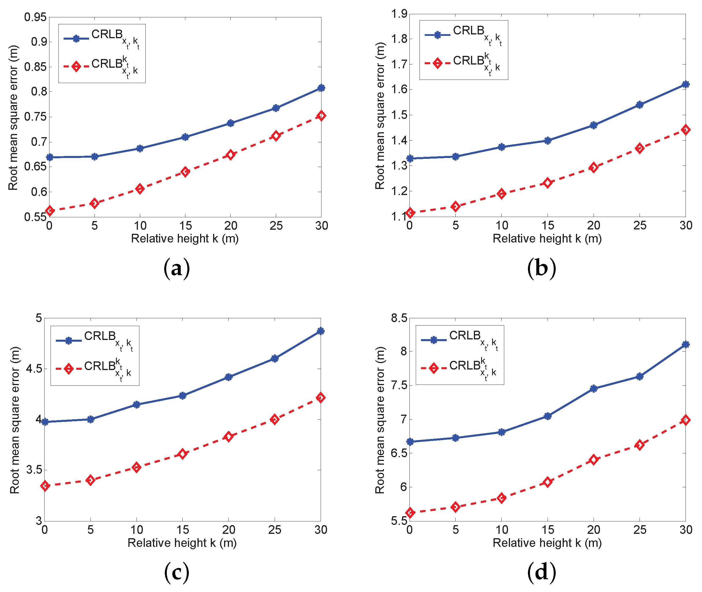 Sensors 16 01346 g004
