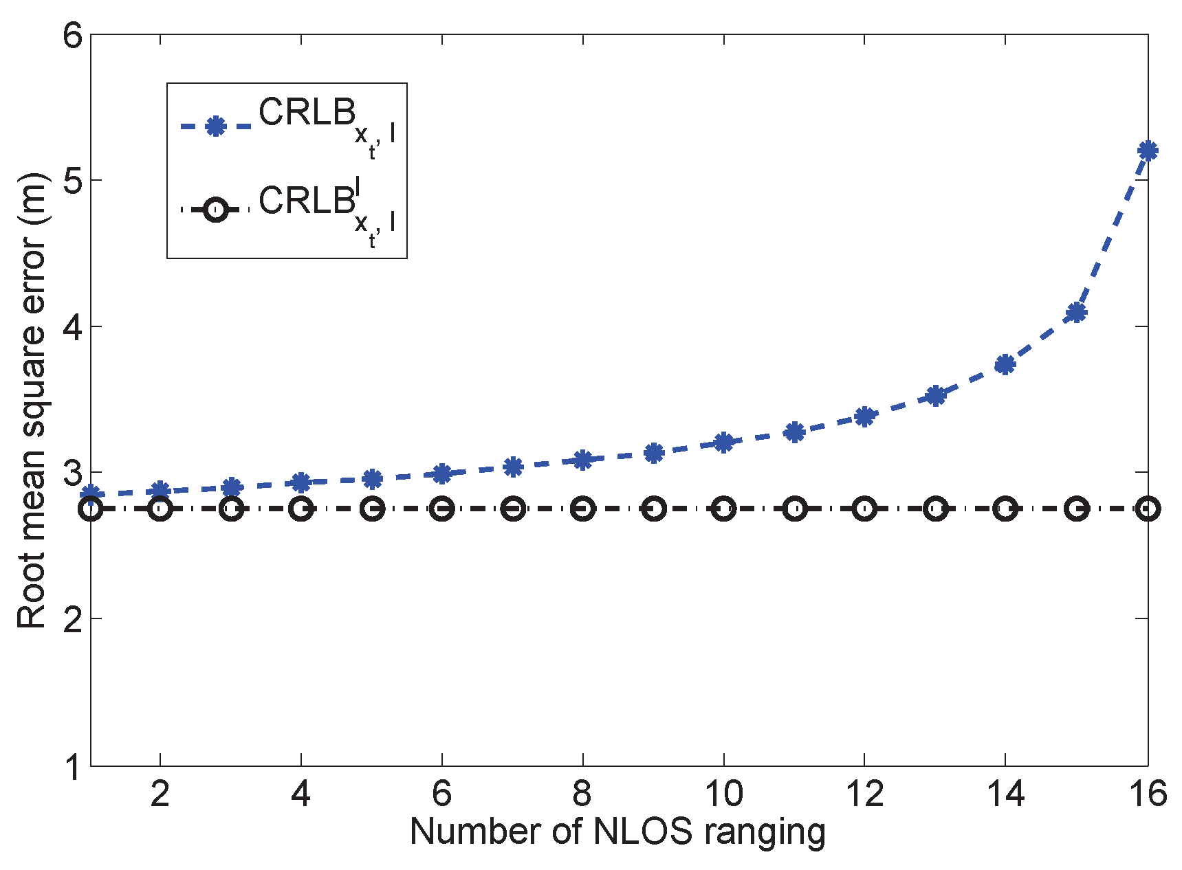 Sensors 16 01346 g005