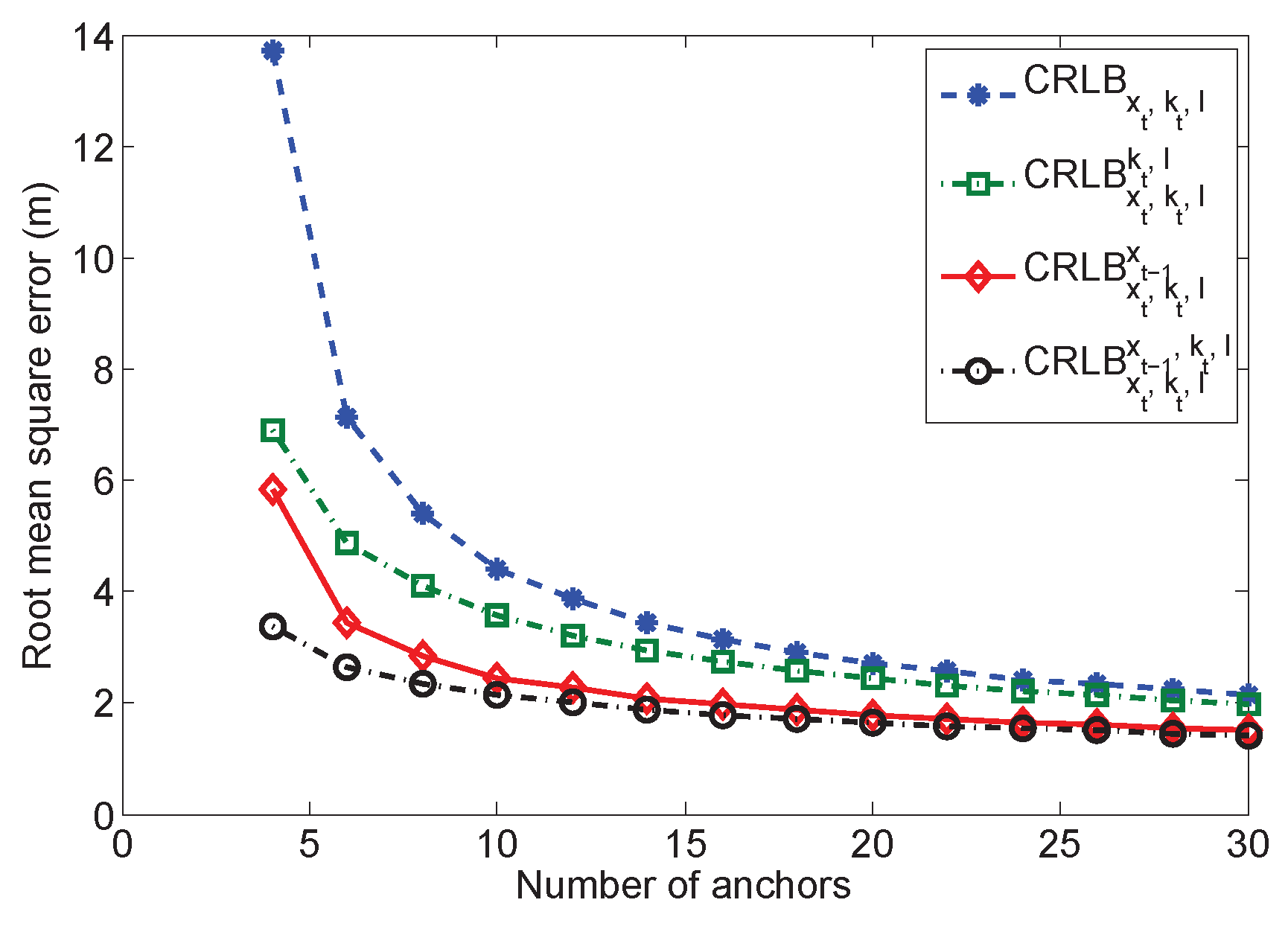 Sensors 16 01346 g008