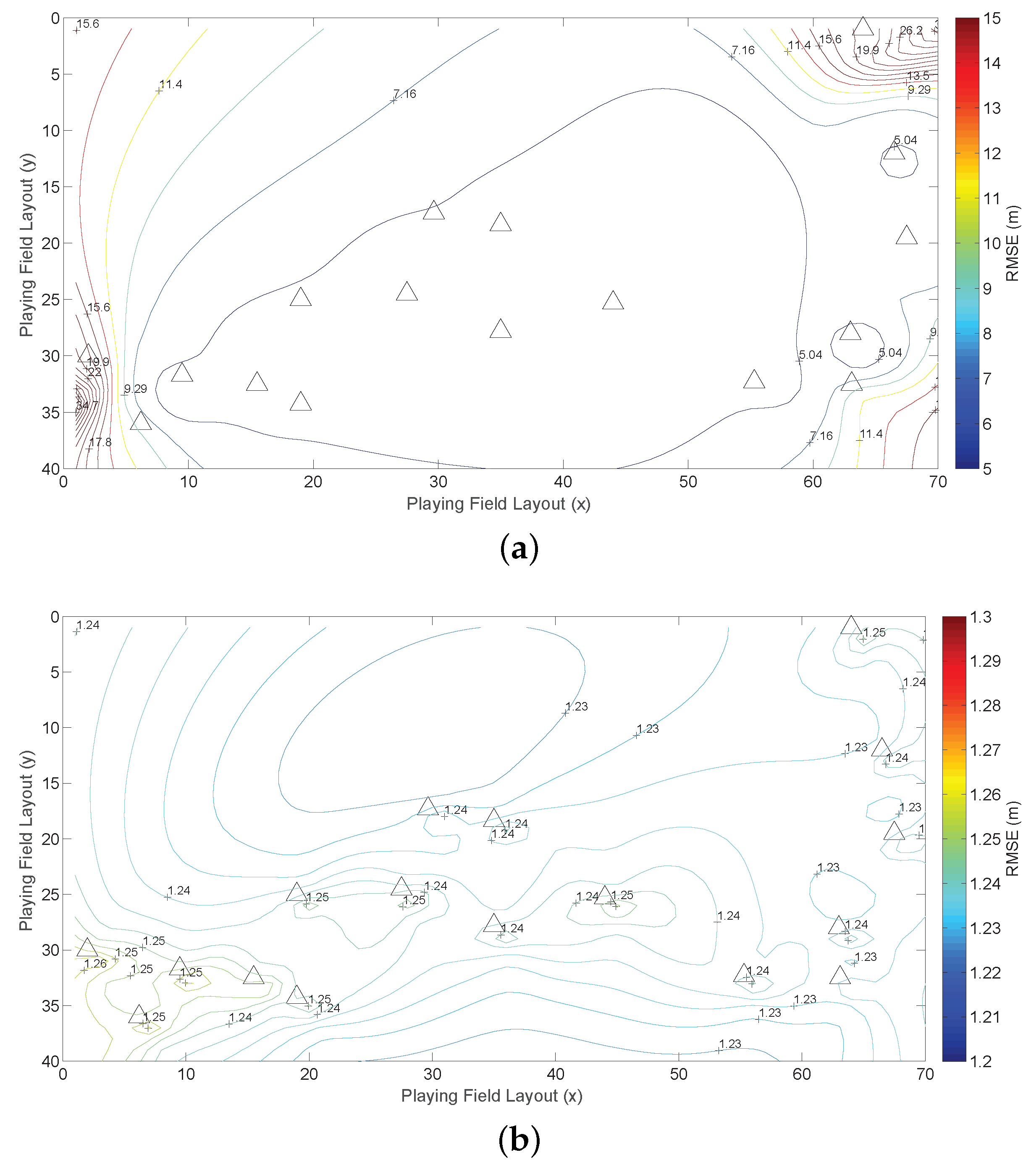 Sensors 16 01346 g010