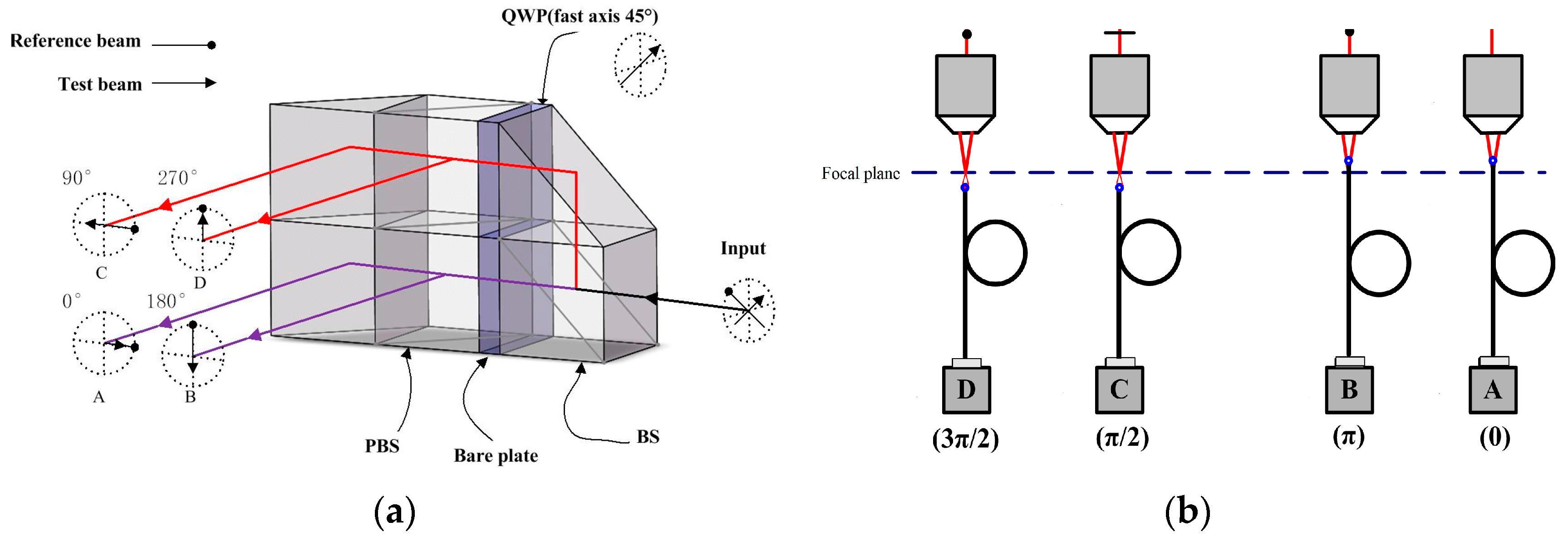 Sensors 16 01358 g002