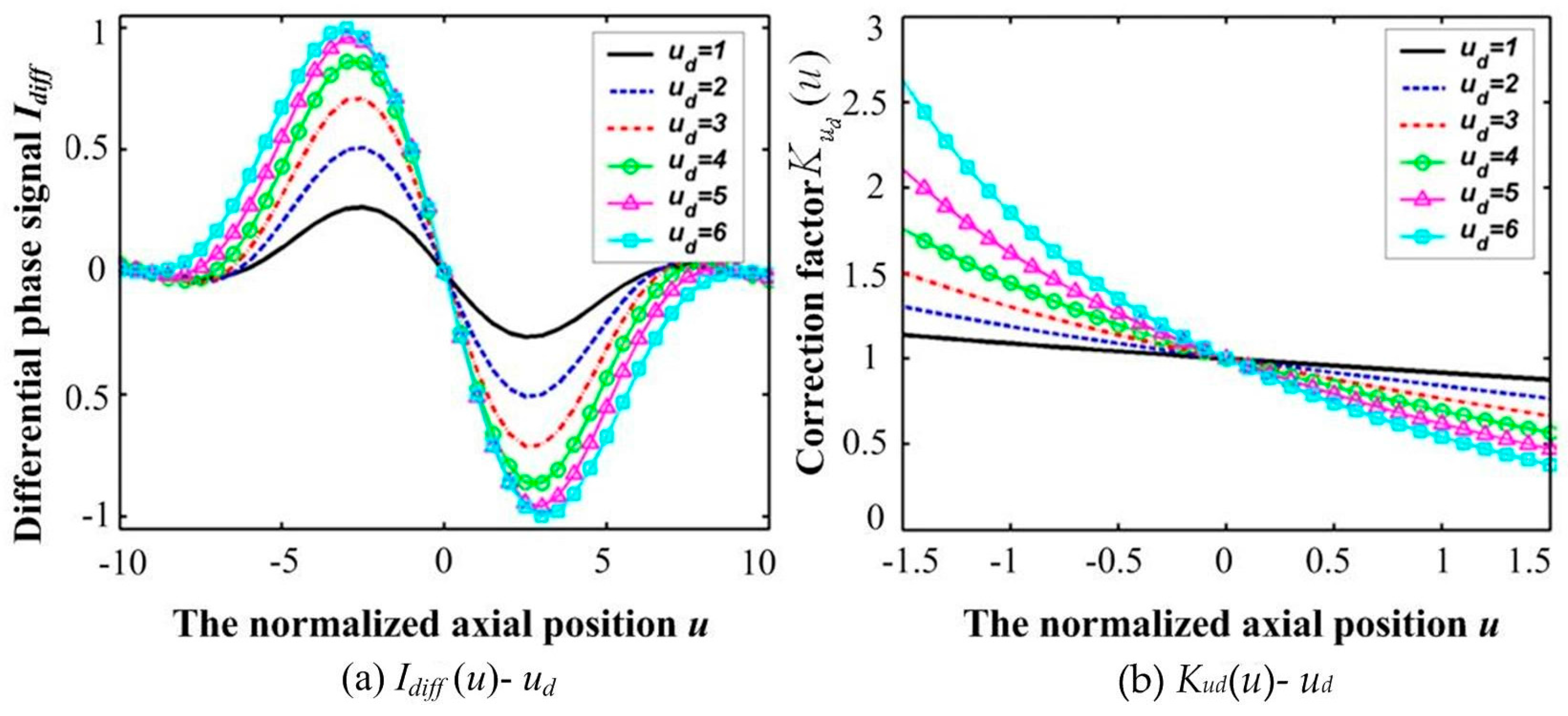 Sensors 16 01358 g003