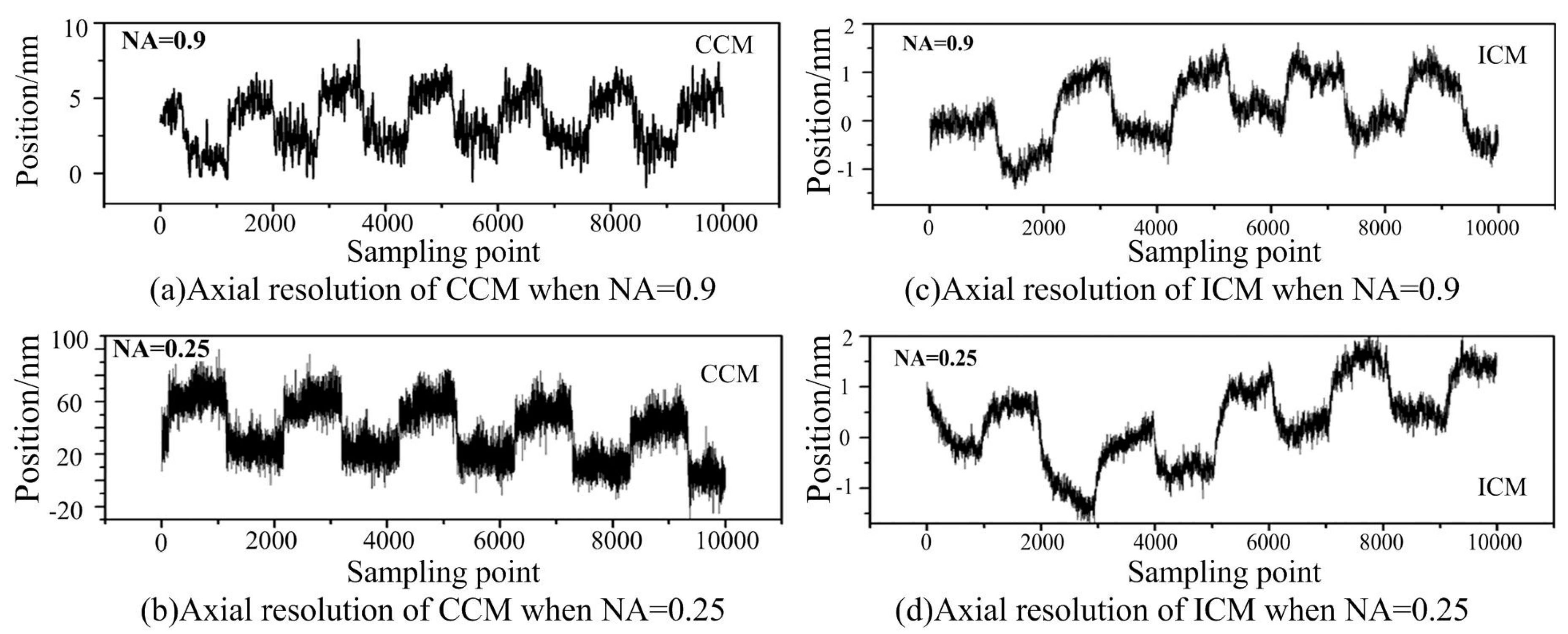 Sensors 16 01358 g005