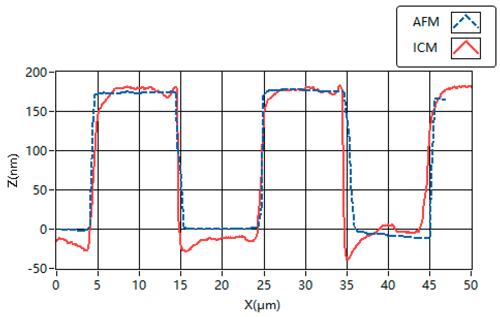 Sensors 16 01358 g007