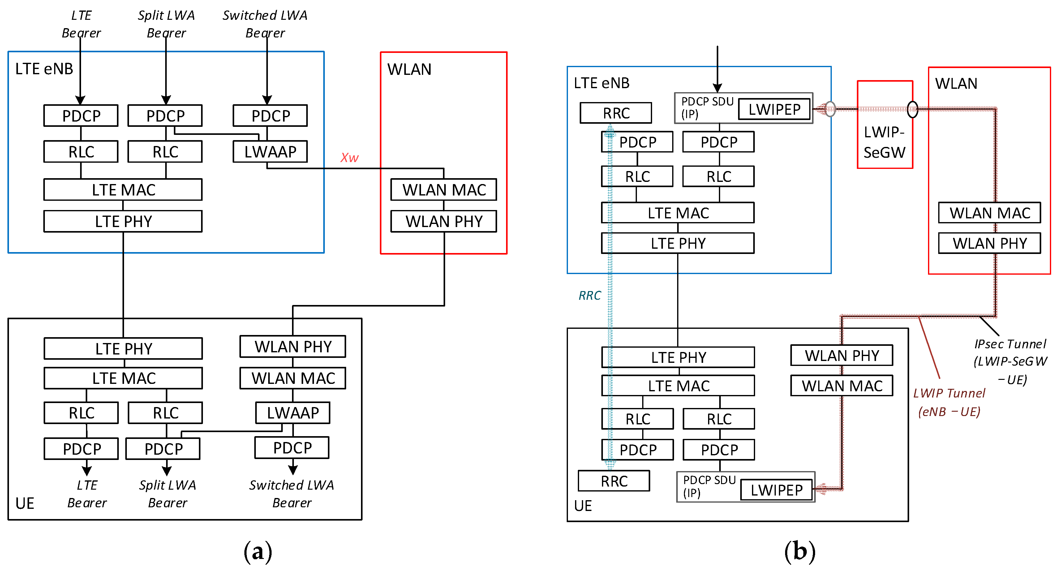 Sensors 16 01362 g004