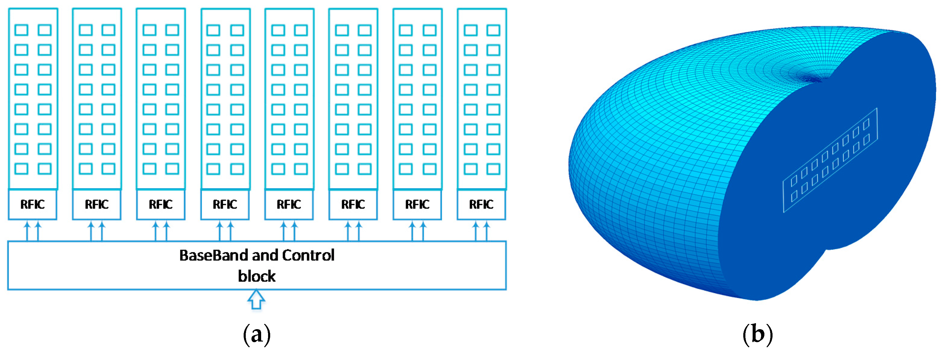 Sensors 16 01362 g007