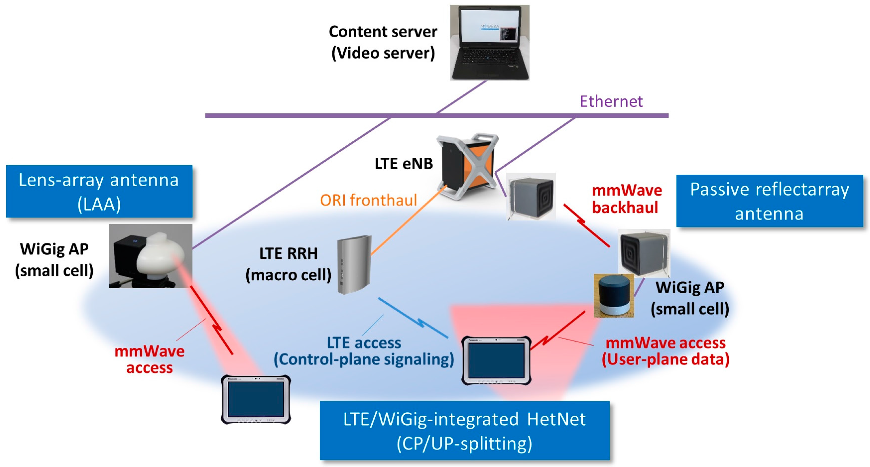 Sensors 16 01362 g010