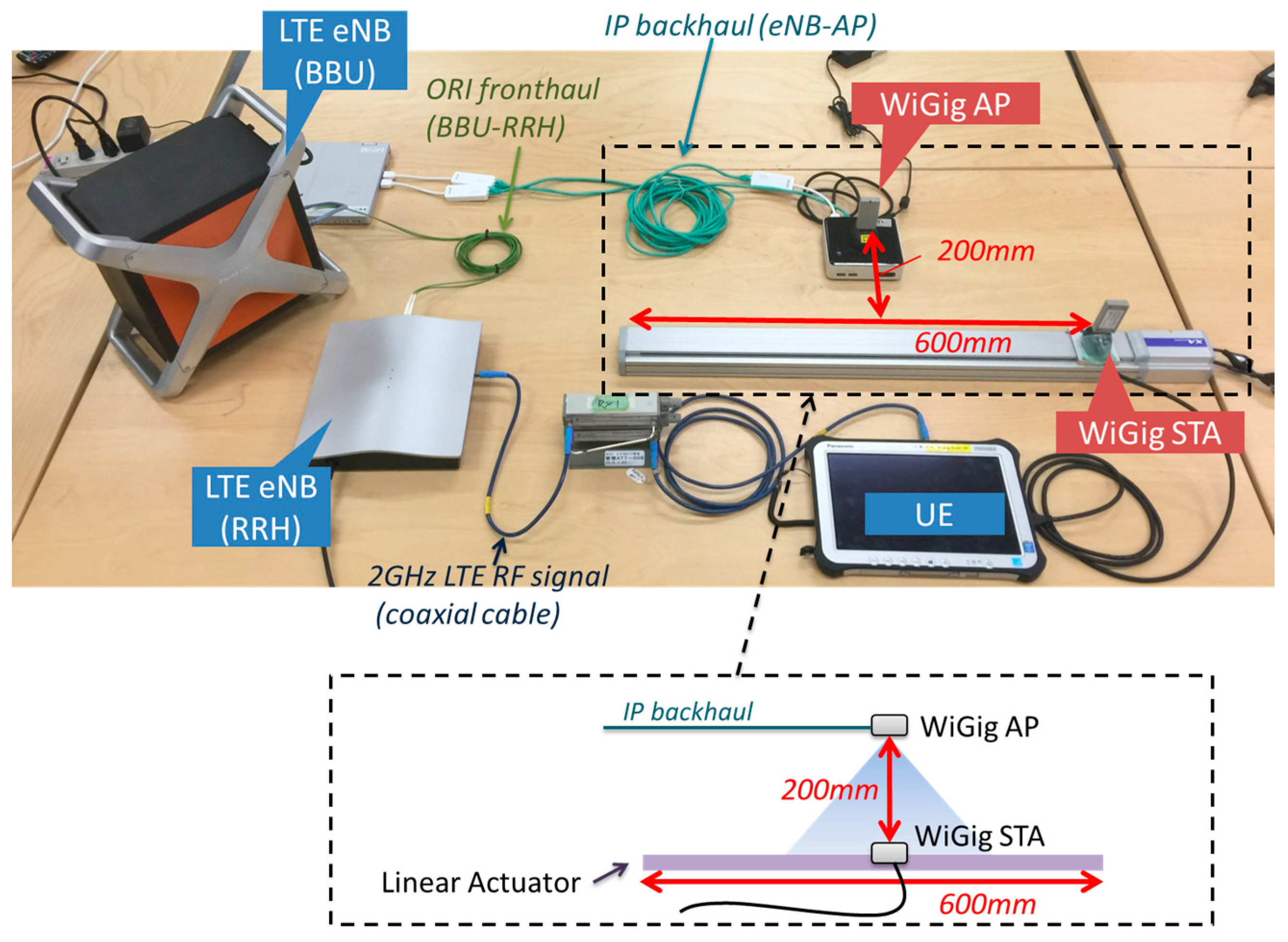 Sensors 16 01362 g014