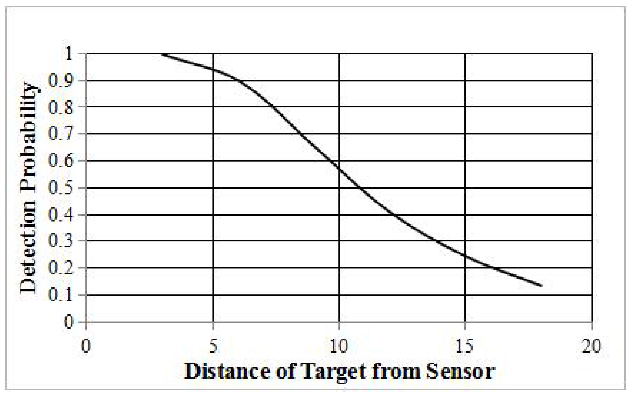 Sensors 16 01372 g003