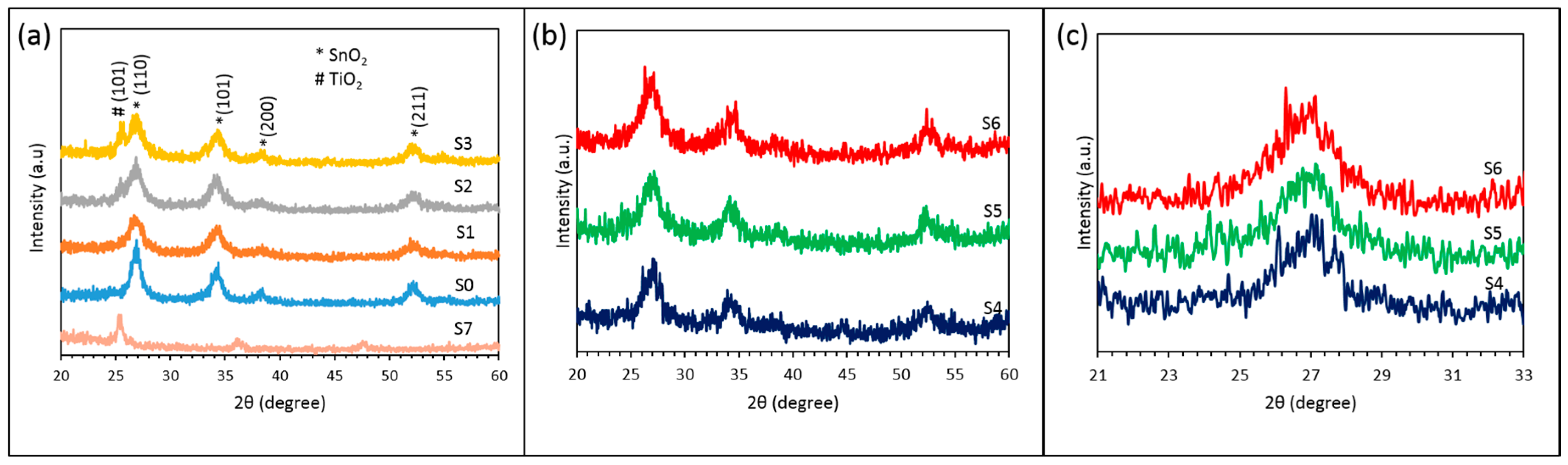 Sensors 16 01373 g004