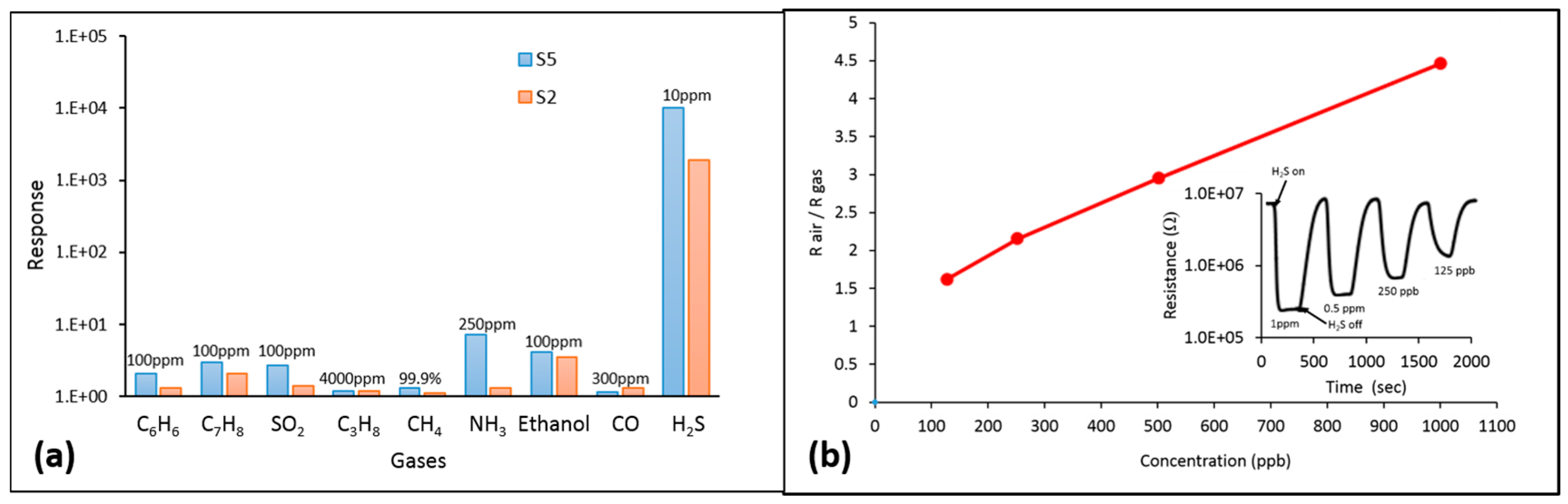 Sensors 16 01373 g008