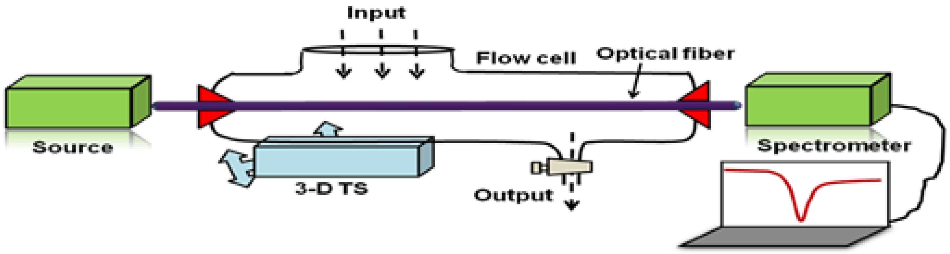 Sensors 16 01381 g008