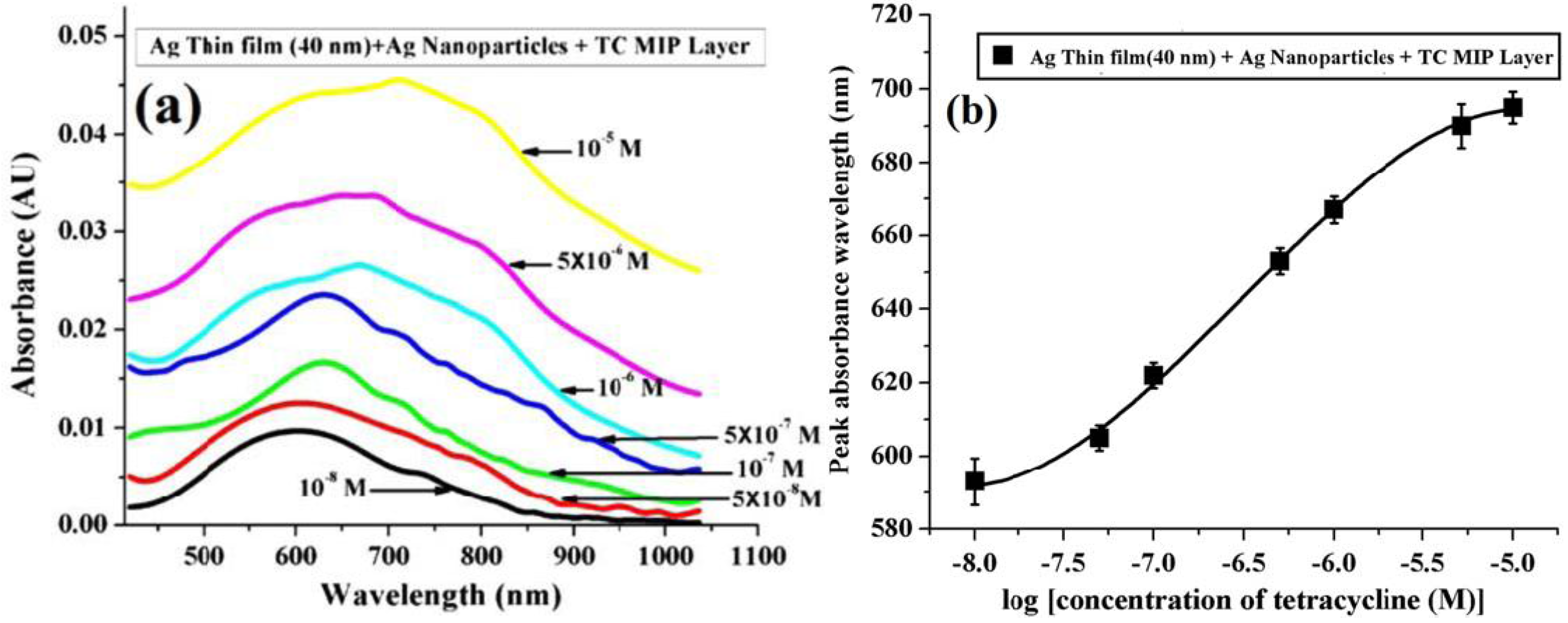 Sensors 16 01381 g011