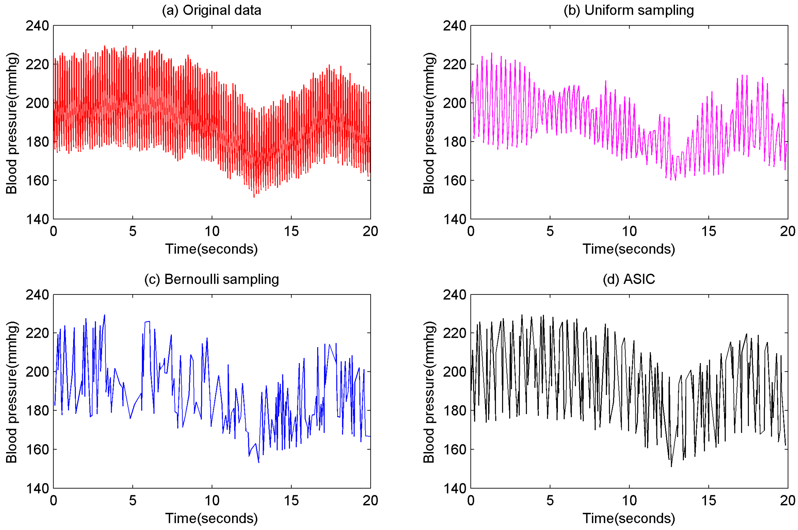 Sensors 16 01385 g001