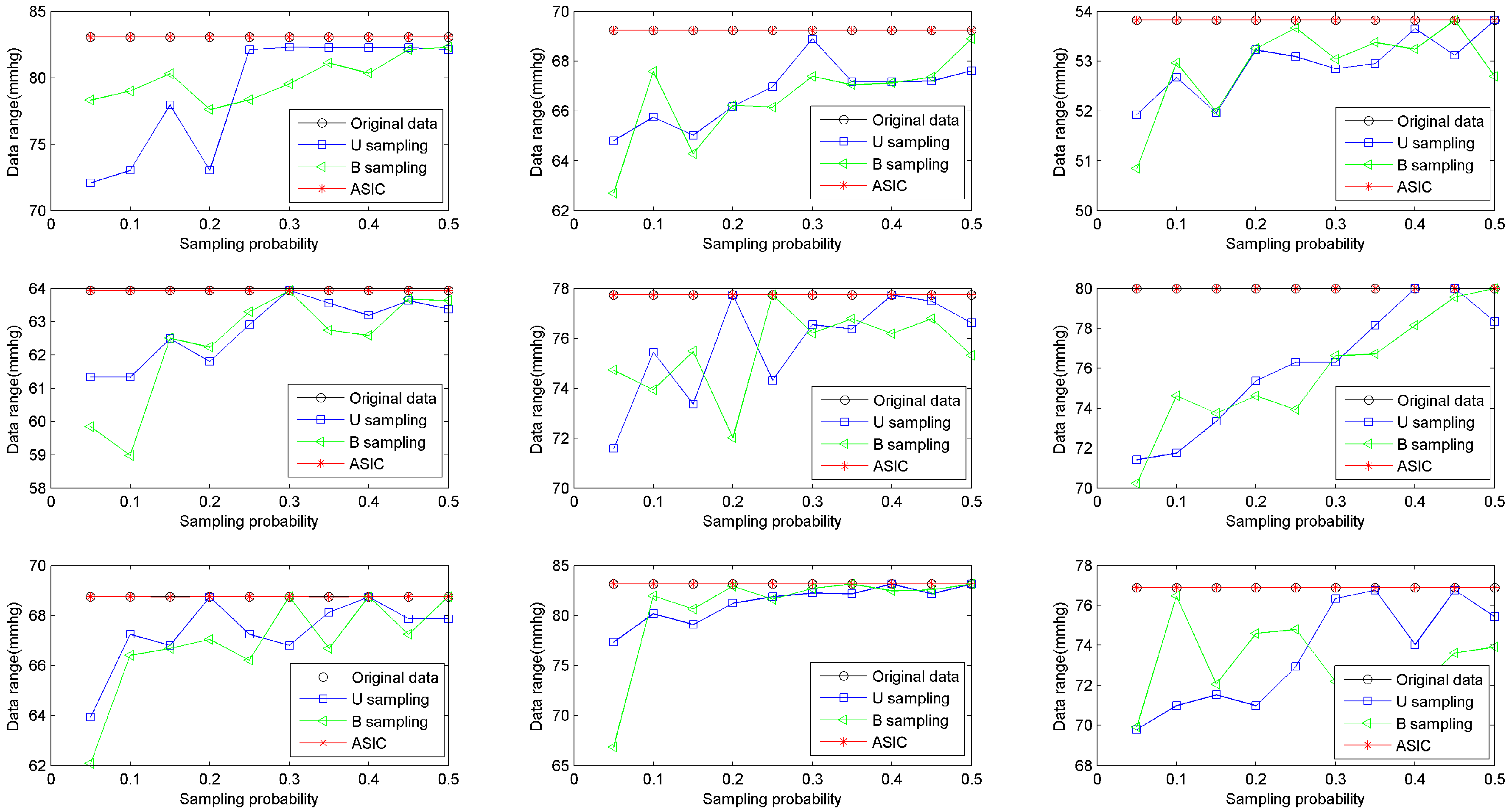 Sensors 16 01385 g003