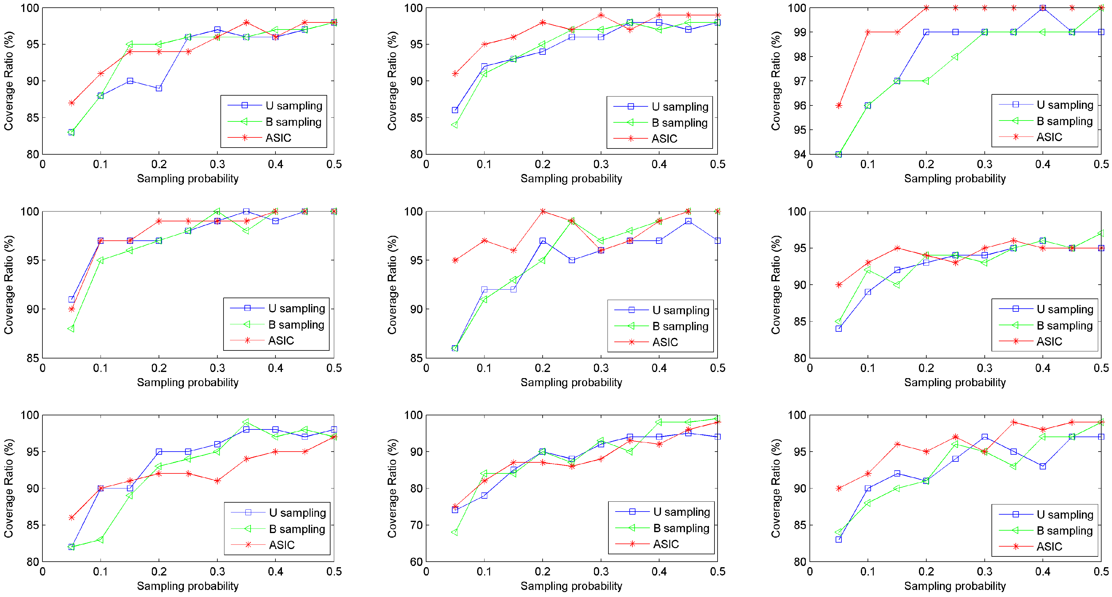 Sensors 16 01385 g004