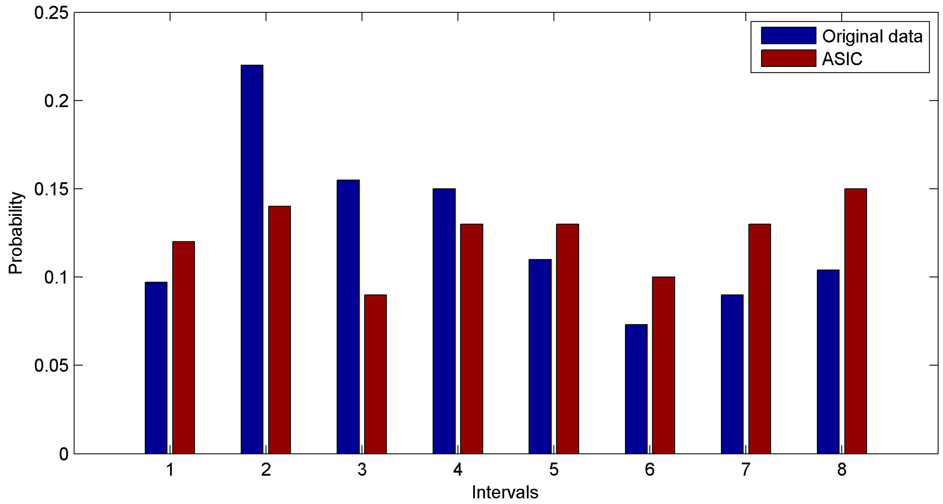 Sensors 16 01385 g007