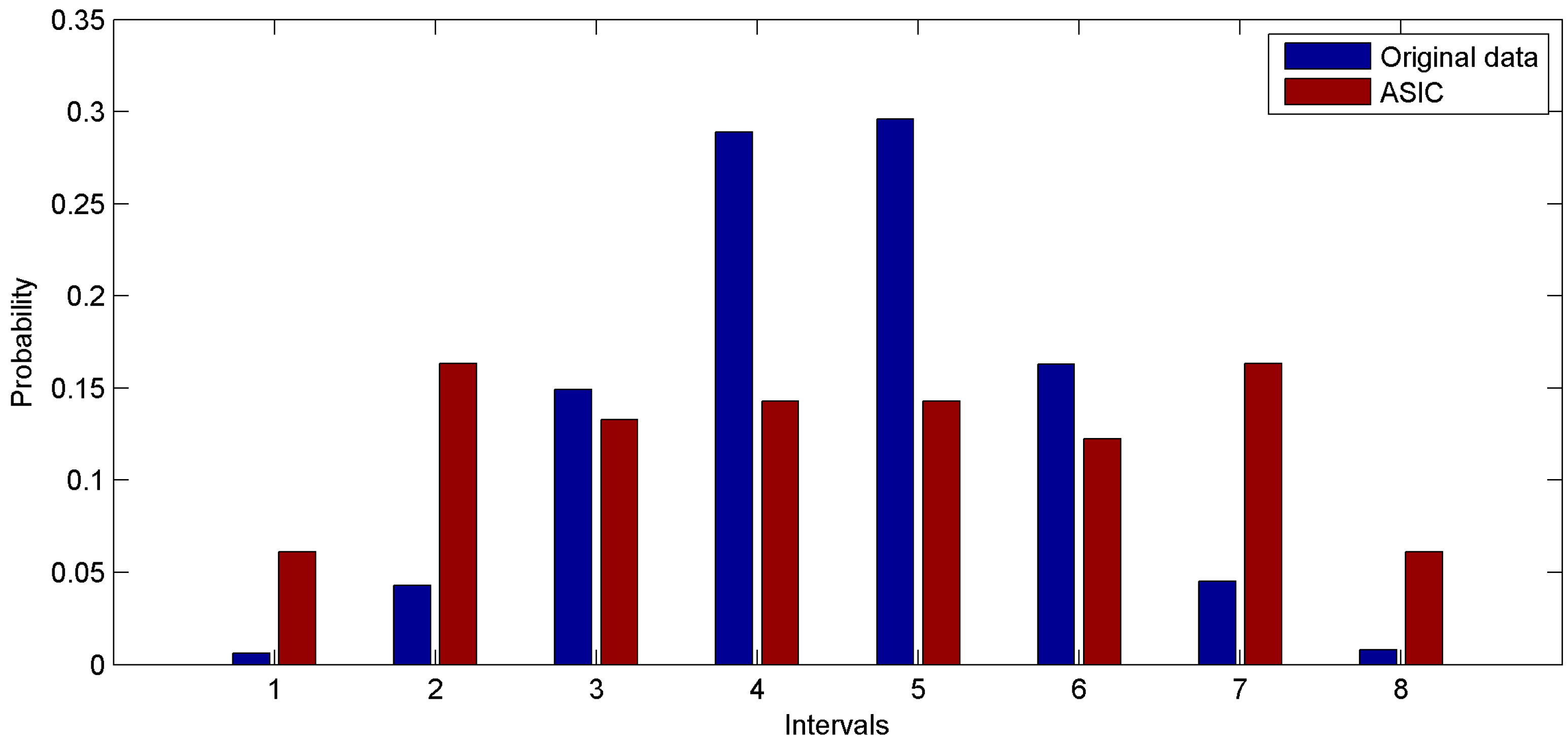 Sensors 16 01385 g008