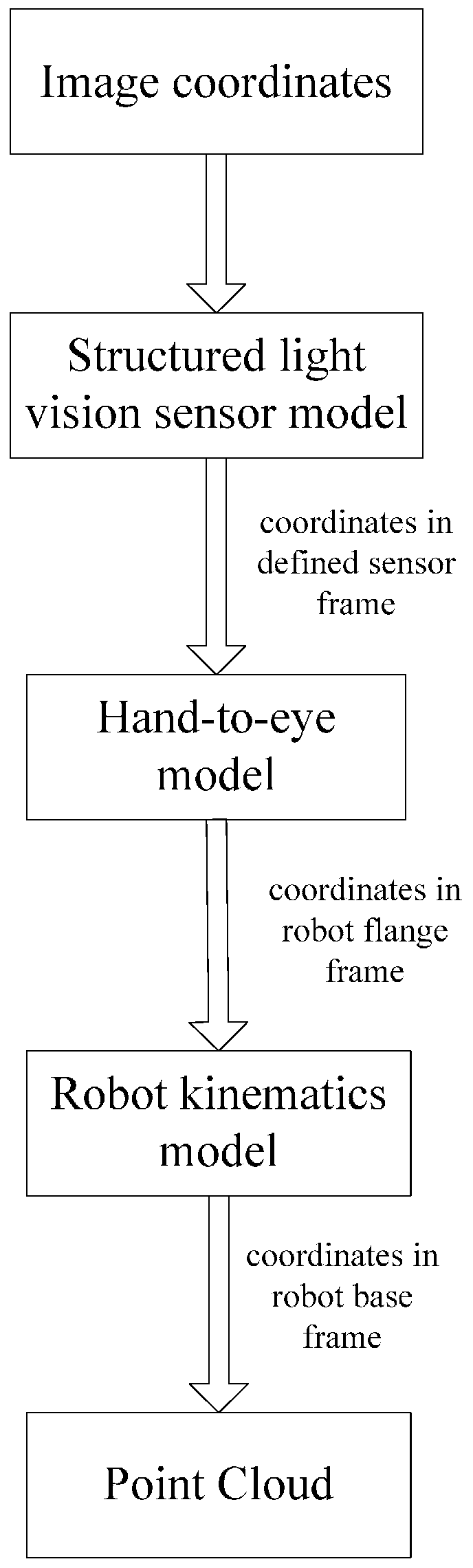 Sensors 16 01388 g002