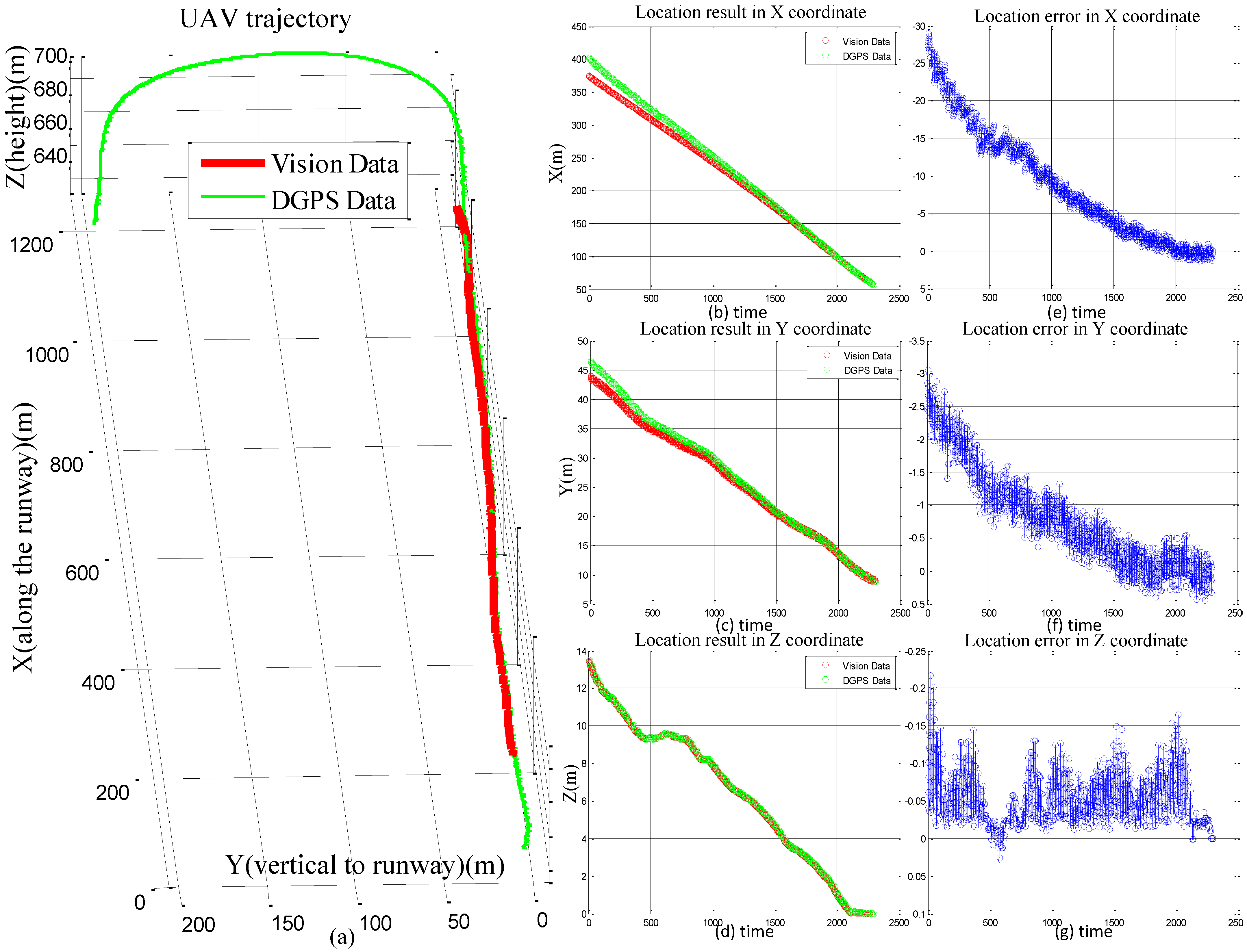 Sensors 16 01393 g010