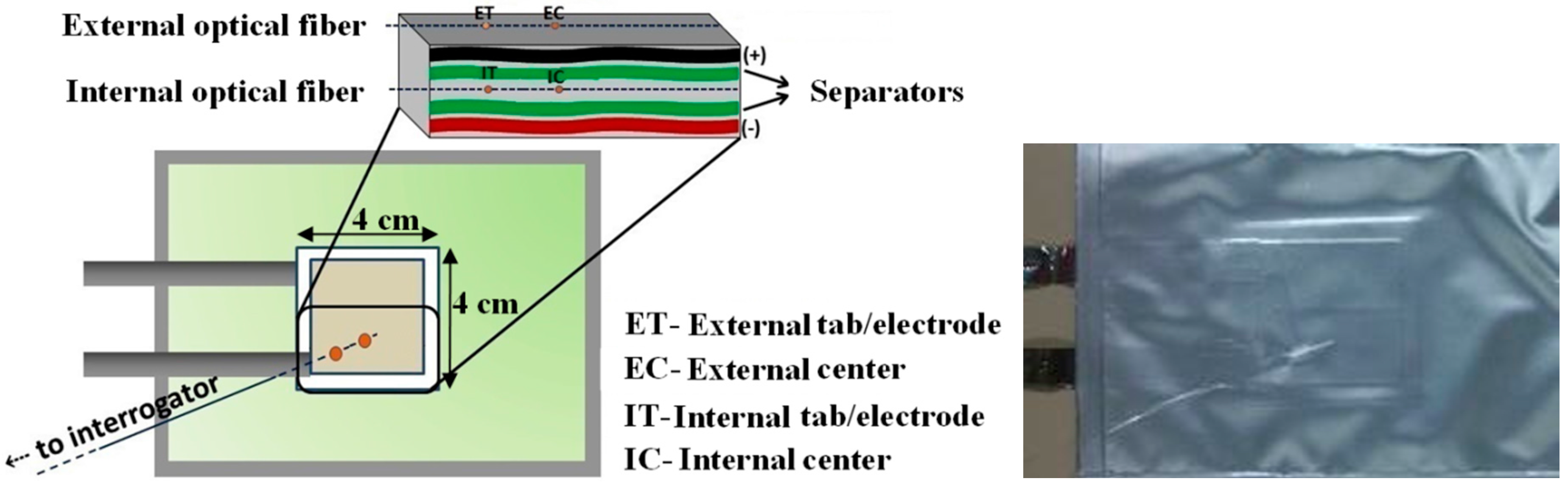 Sensors 16 01394 g001