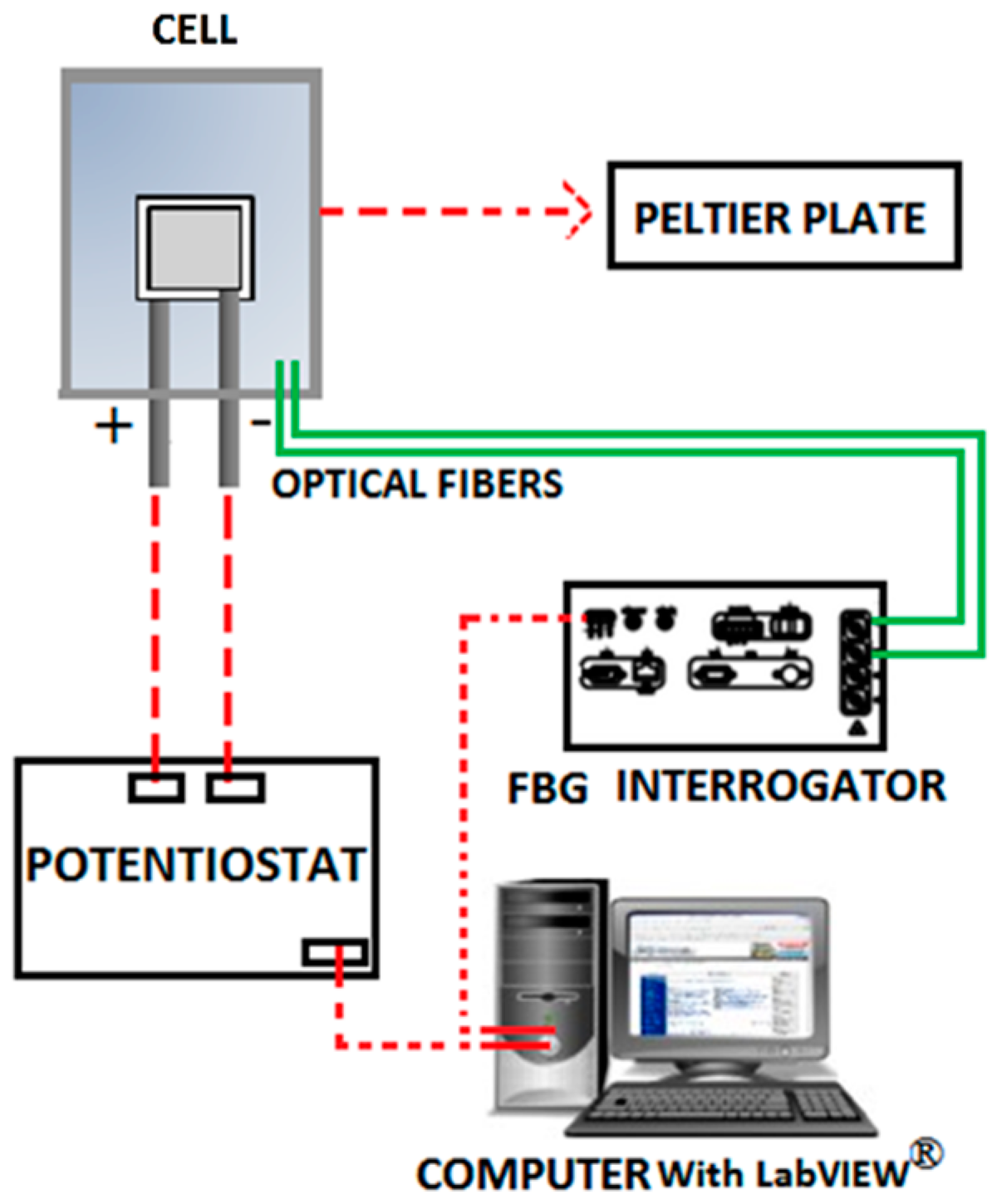 Sensors 16 01394 g002