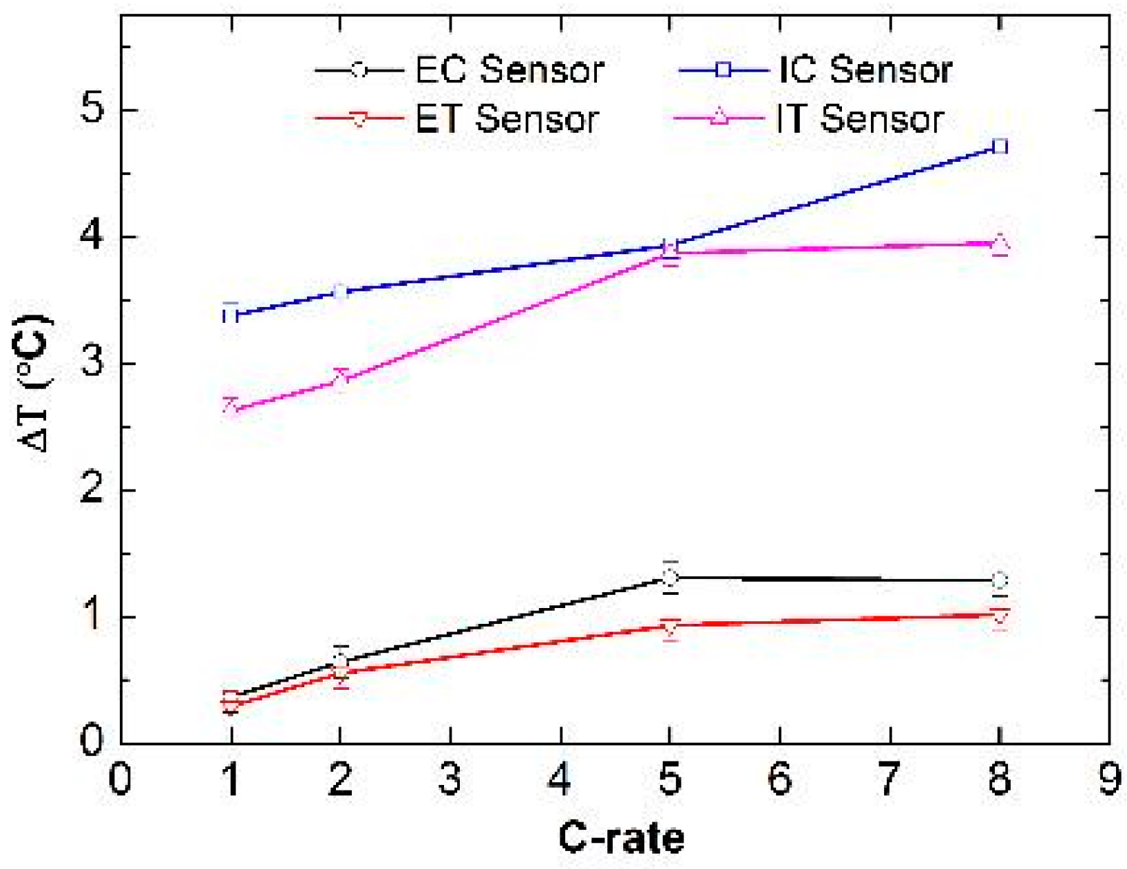 Sensors 16 01394 g005