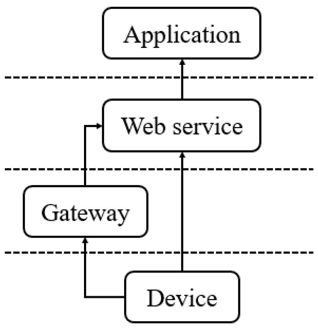 Sensors 16 01395 g001